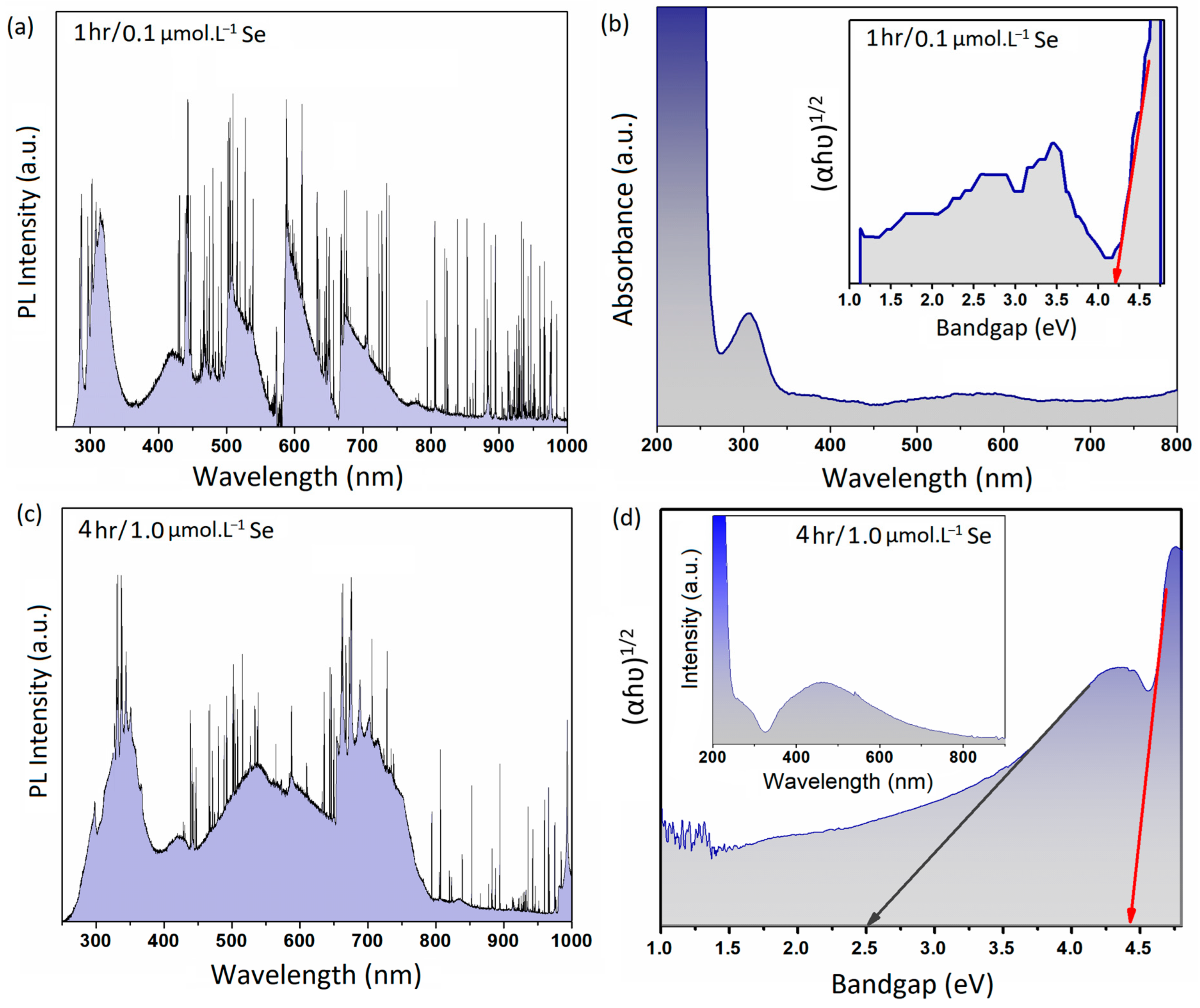 Micromachines 14 01214 g005