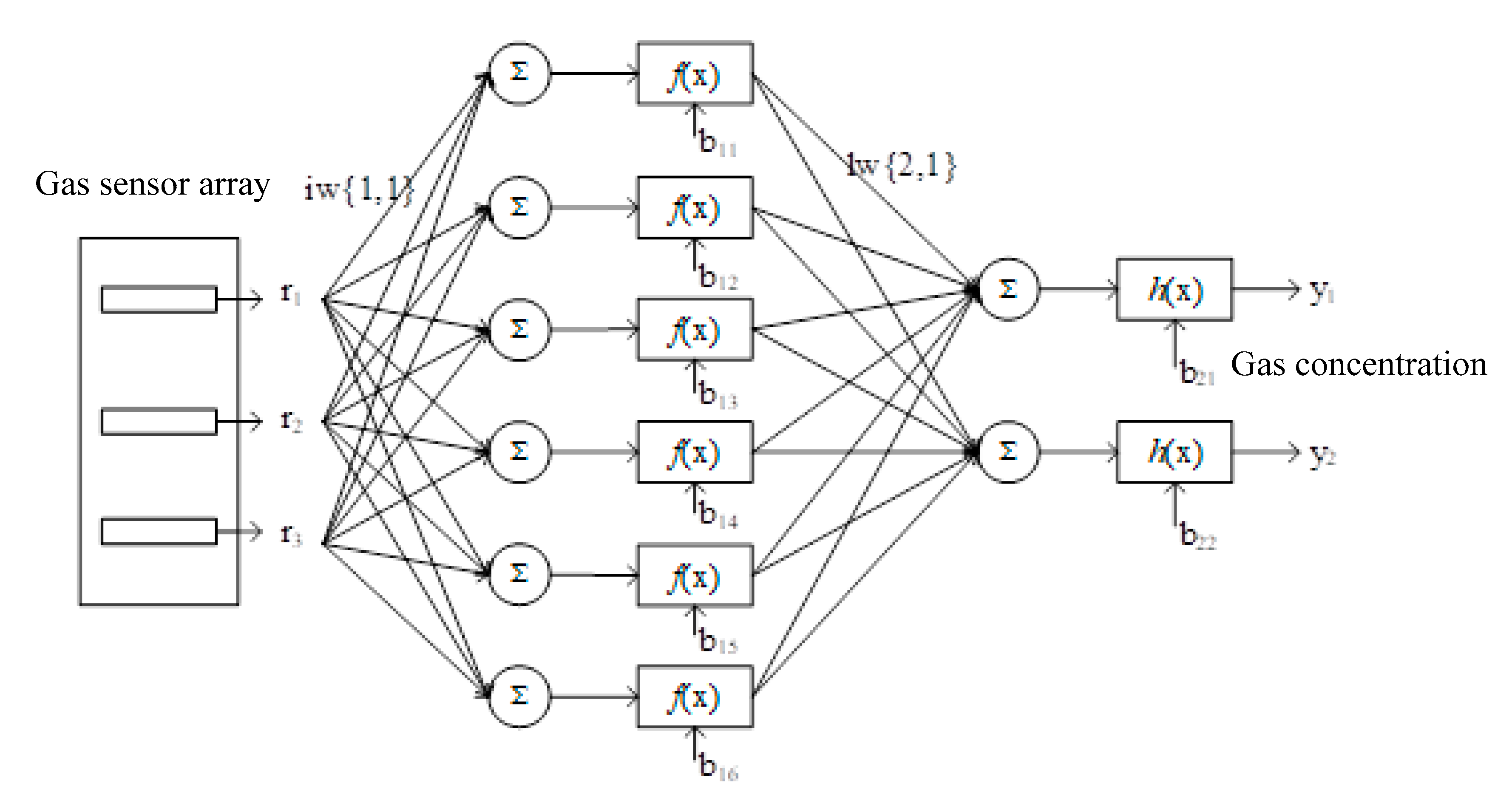 Micromachines 14 01215 g006