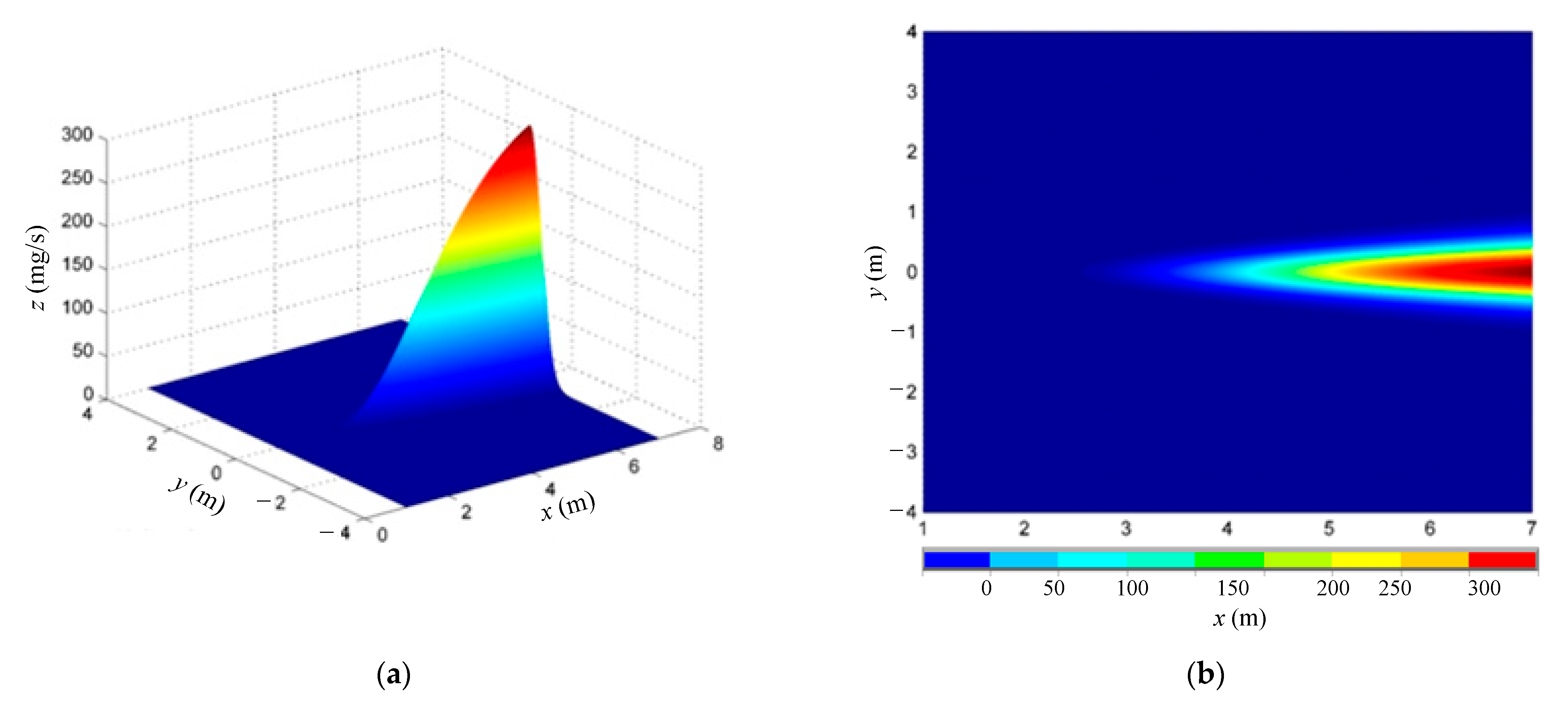 Micromachines 14 01215 g007