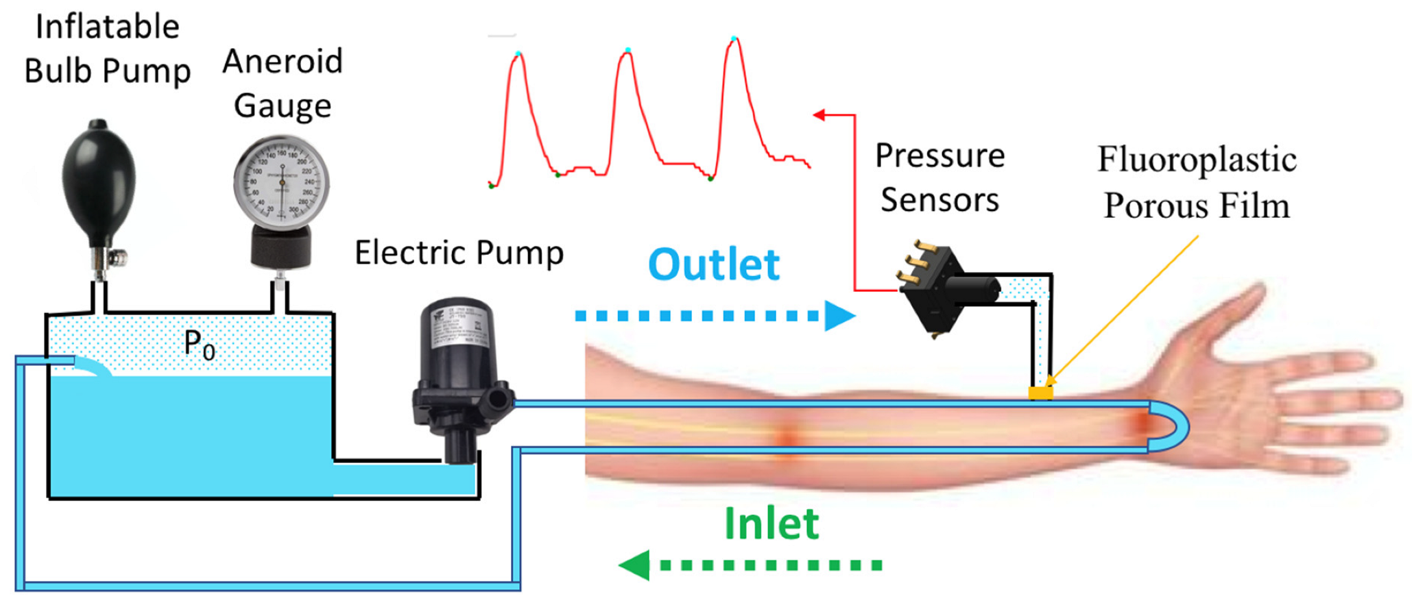 Pressure Transducer Monitor - Meditech Devices