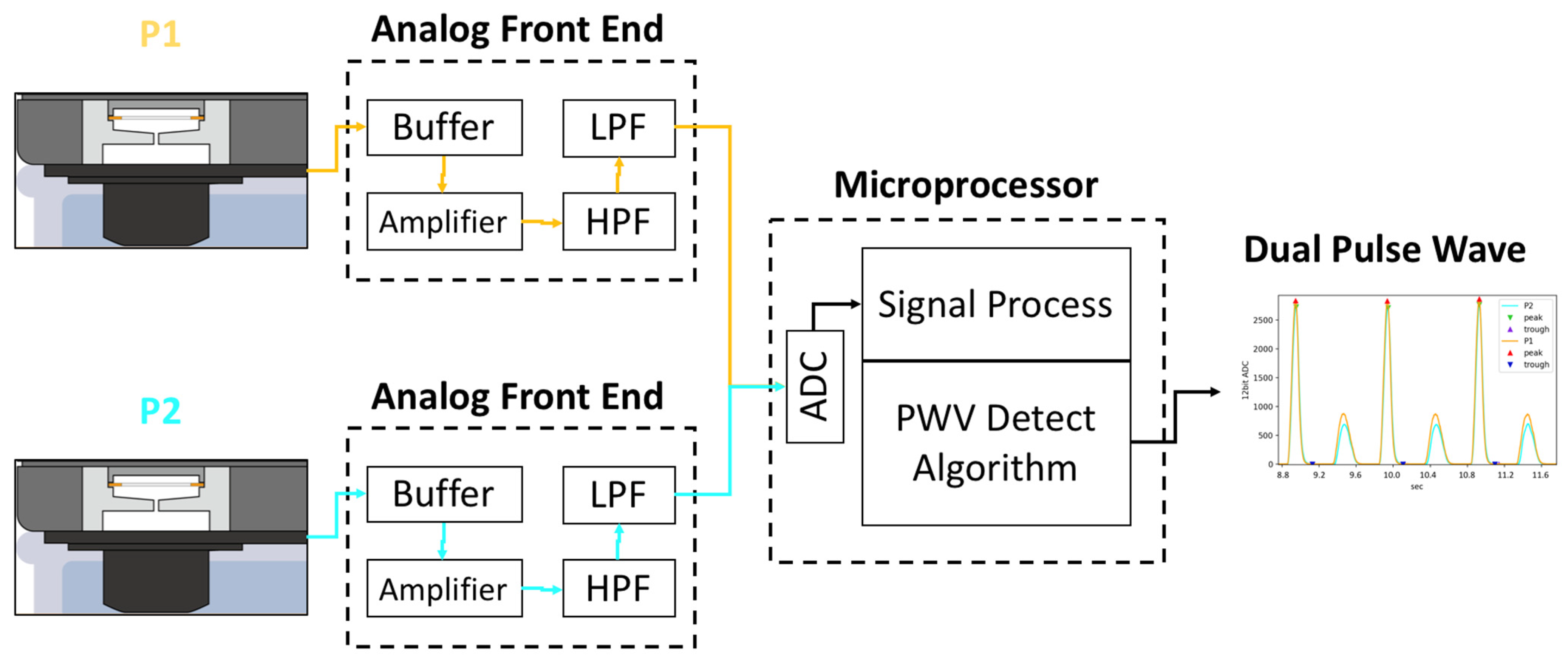 Micromachines 14 01218 g008 Micromachines 14 01218 g008