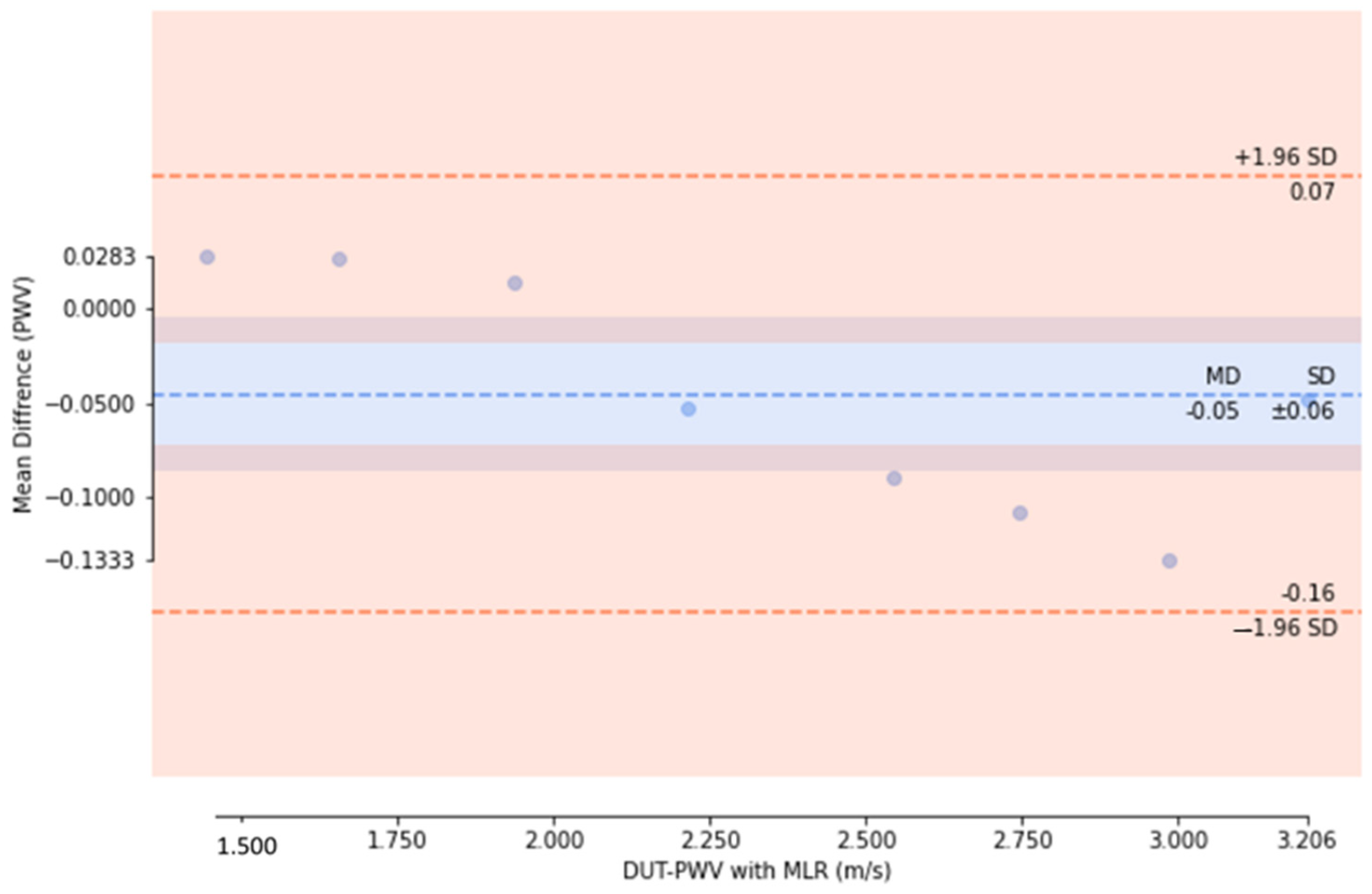 Micromachines 14 01218 g013 Micromachines 14 01218 g013