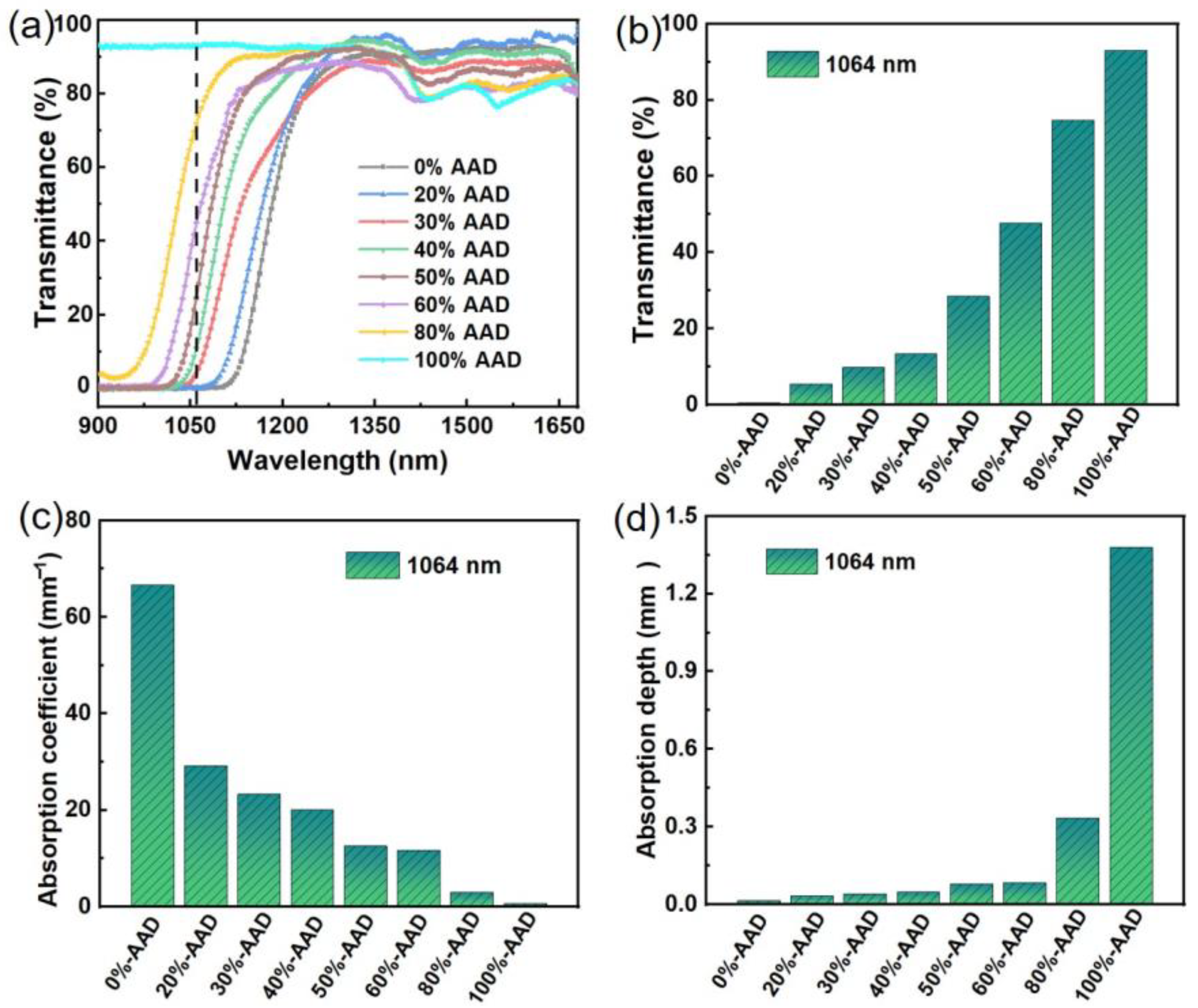 Micromachines 14 01219 g002 Micromachines 14 01219 g002