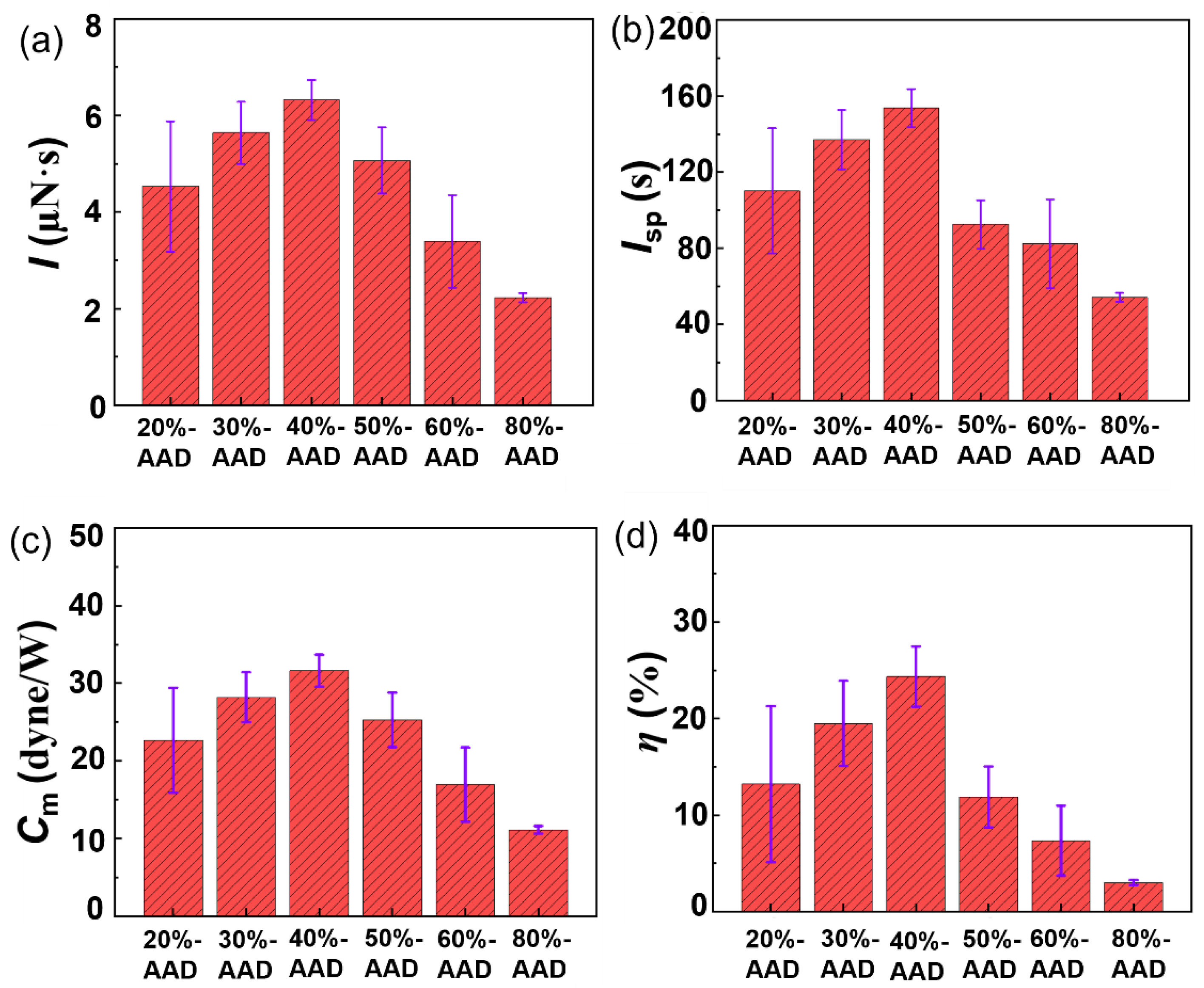 Micromachines 14 01219 g006 Micromachines 14 01219 g006