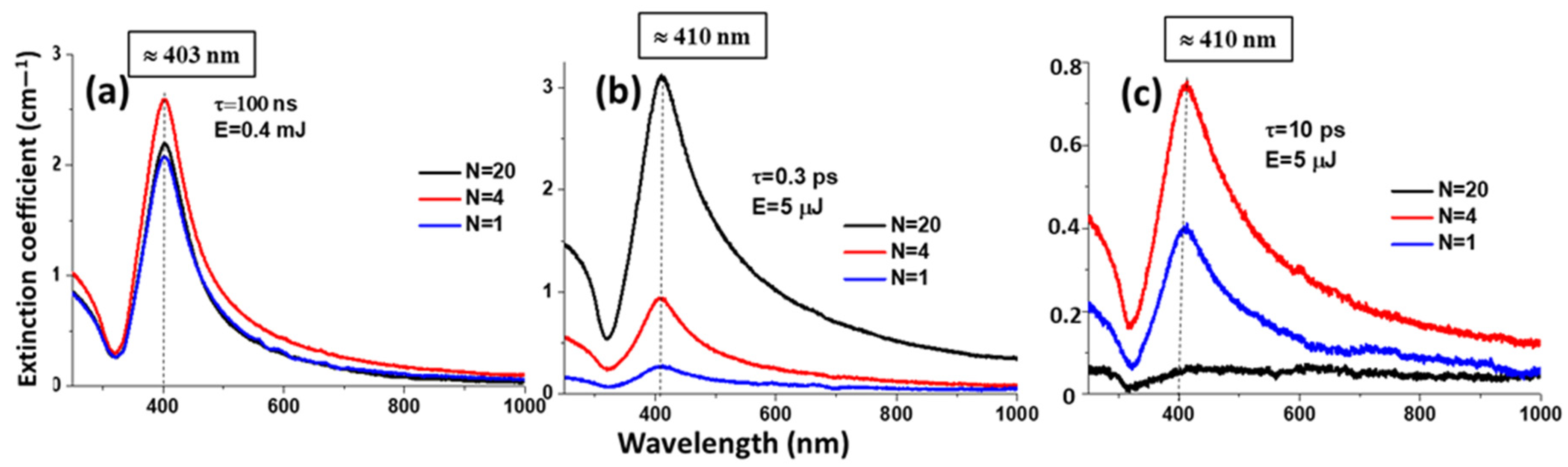 Micromachines 14 01220 g002 Micromachines 14 01220 g002