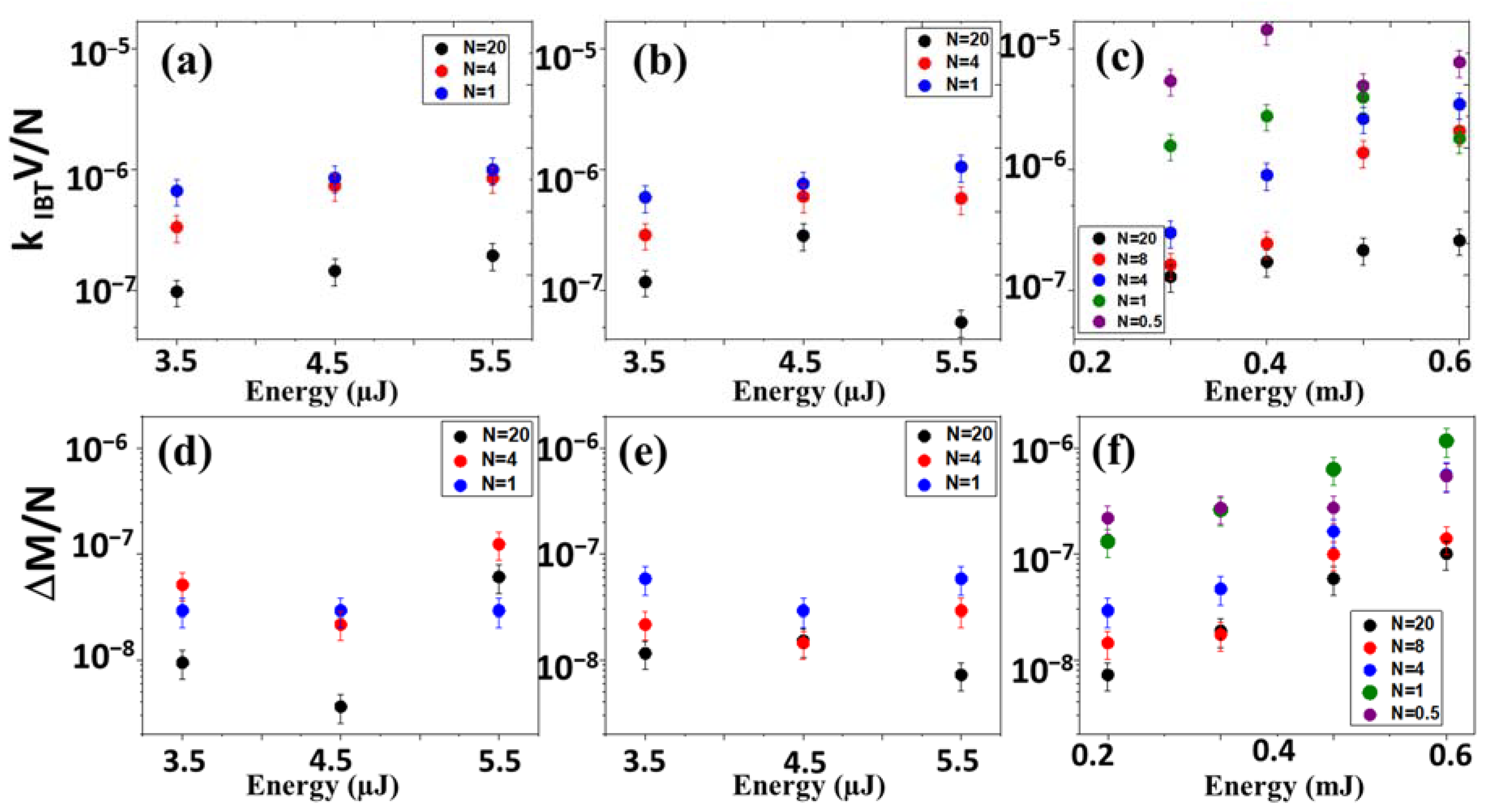 Micromachines 14 01220 g006 Micromachines 14 01220 g006
