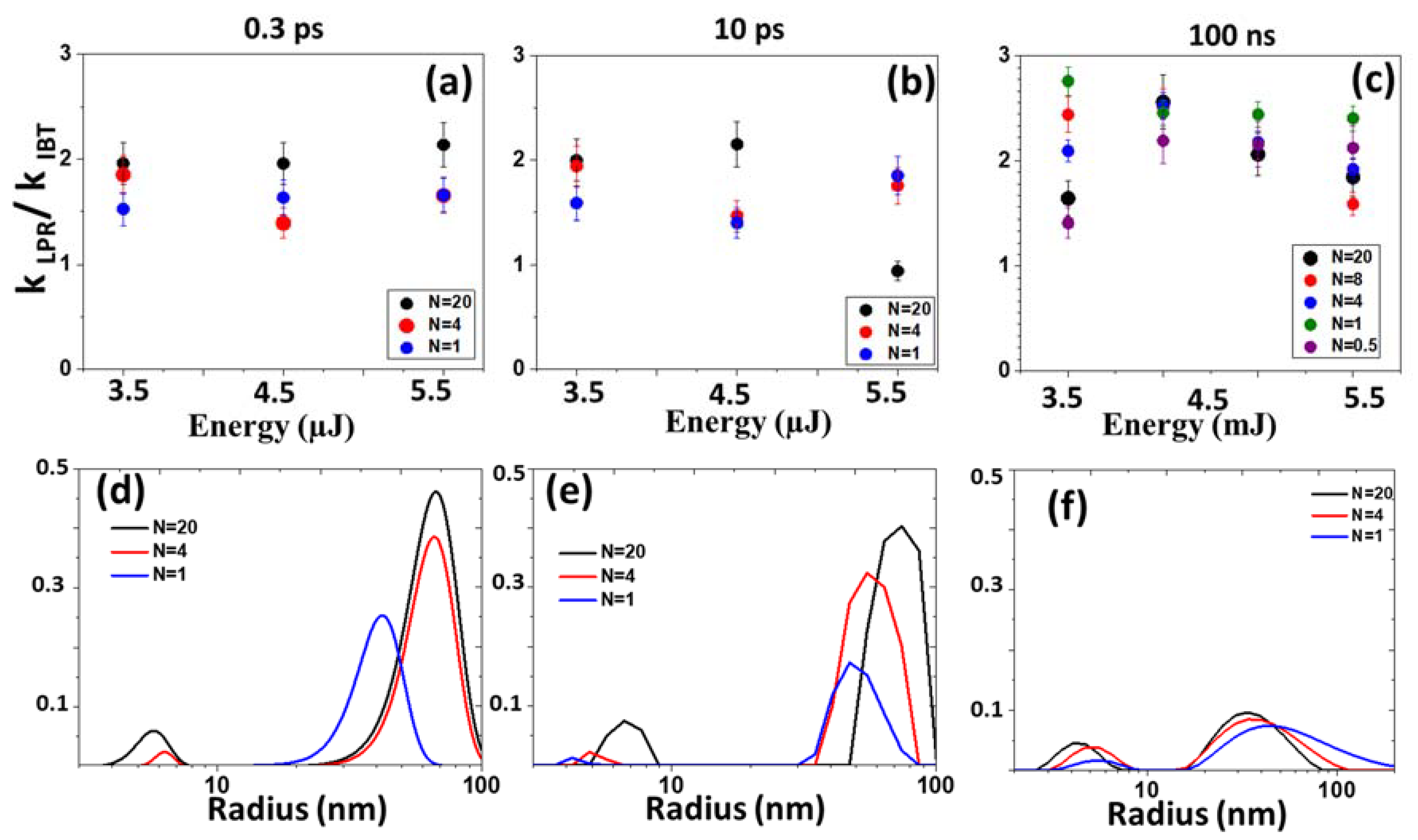 Micromachines 14 01220 g007 Micromachines 14 01220 g007