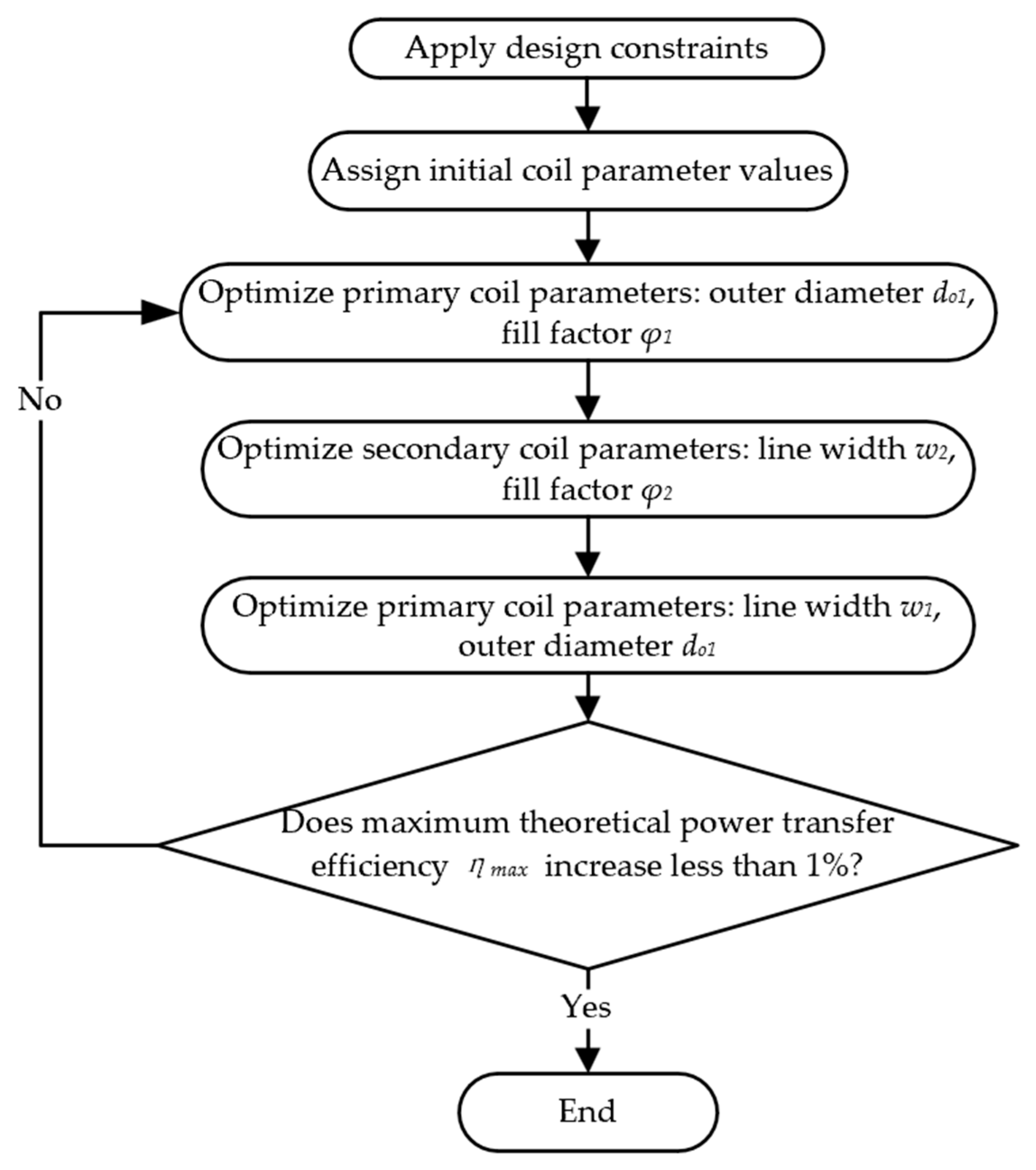 Micromachines 14 01221 g004 Micromachines 14 01221 g004