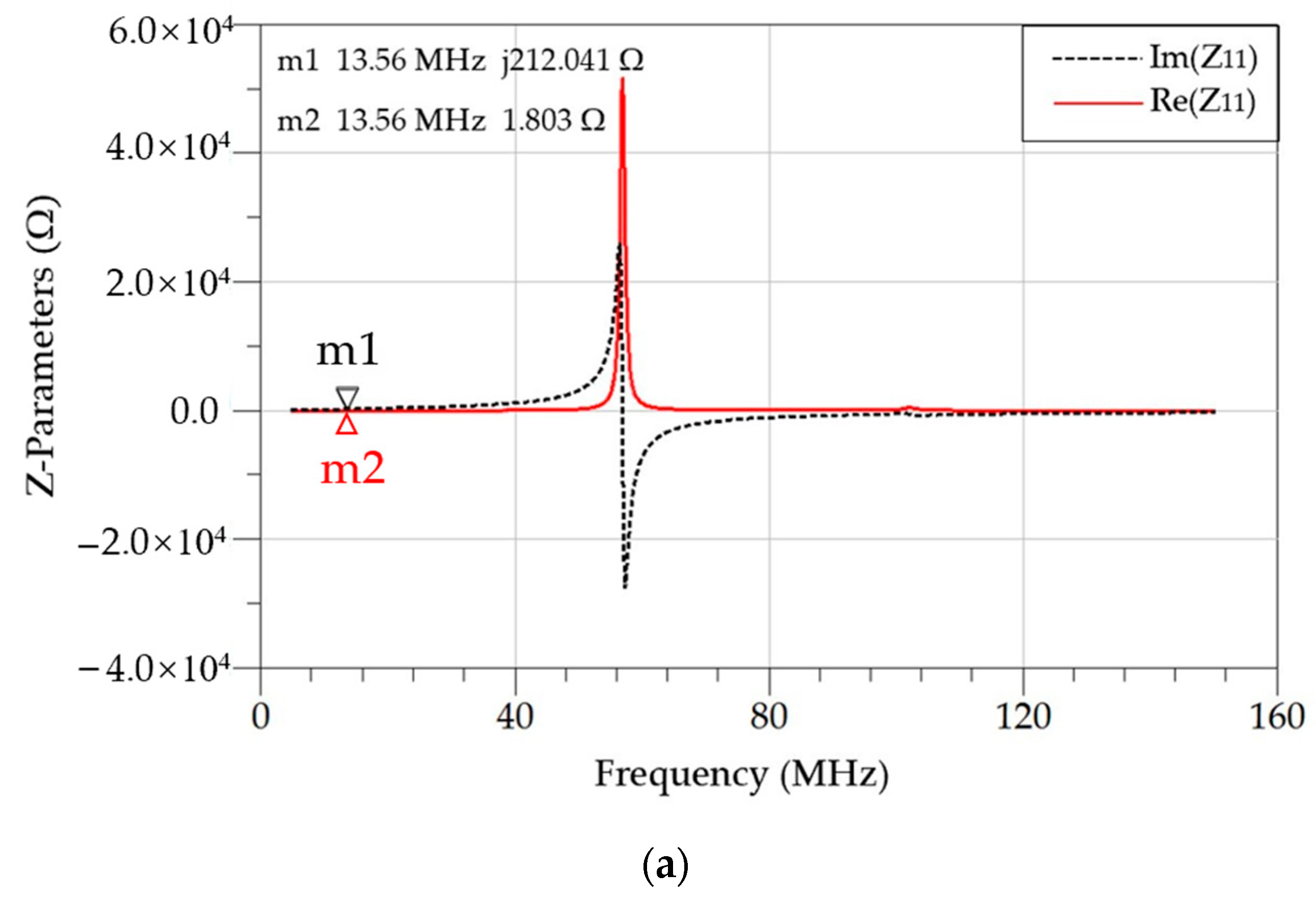 Micromachines 14 01221 g011a Micromachines 14 01221 g011a