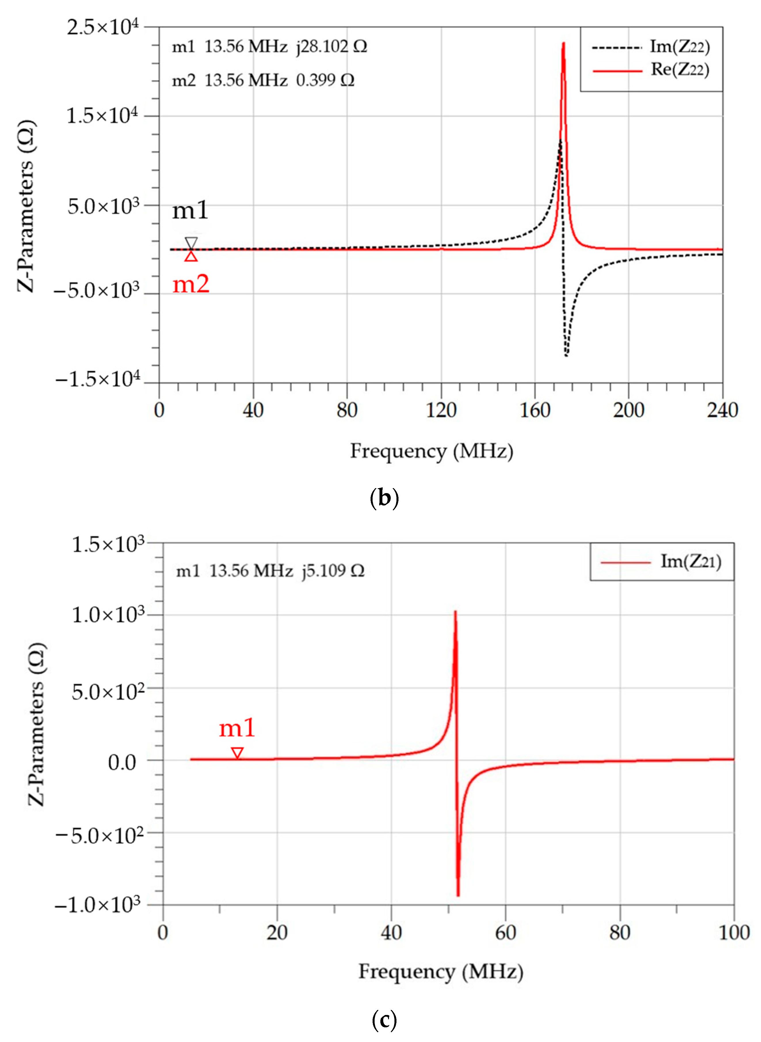 Micromachines 14 01221 g011b Micromachines 14 01221 g011b
