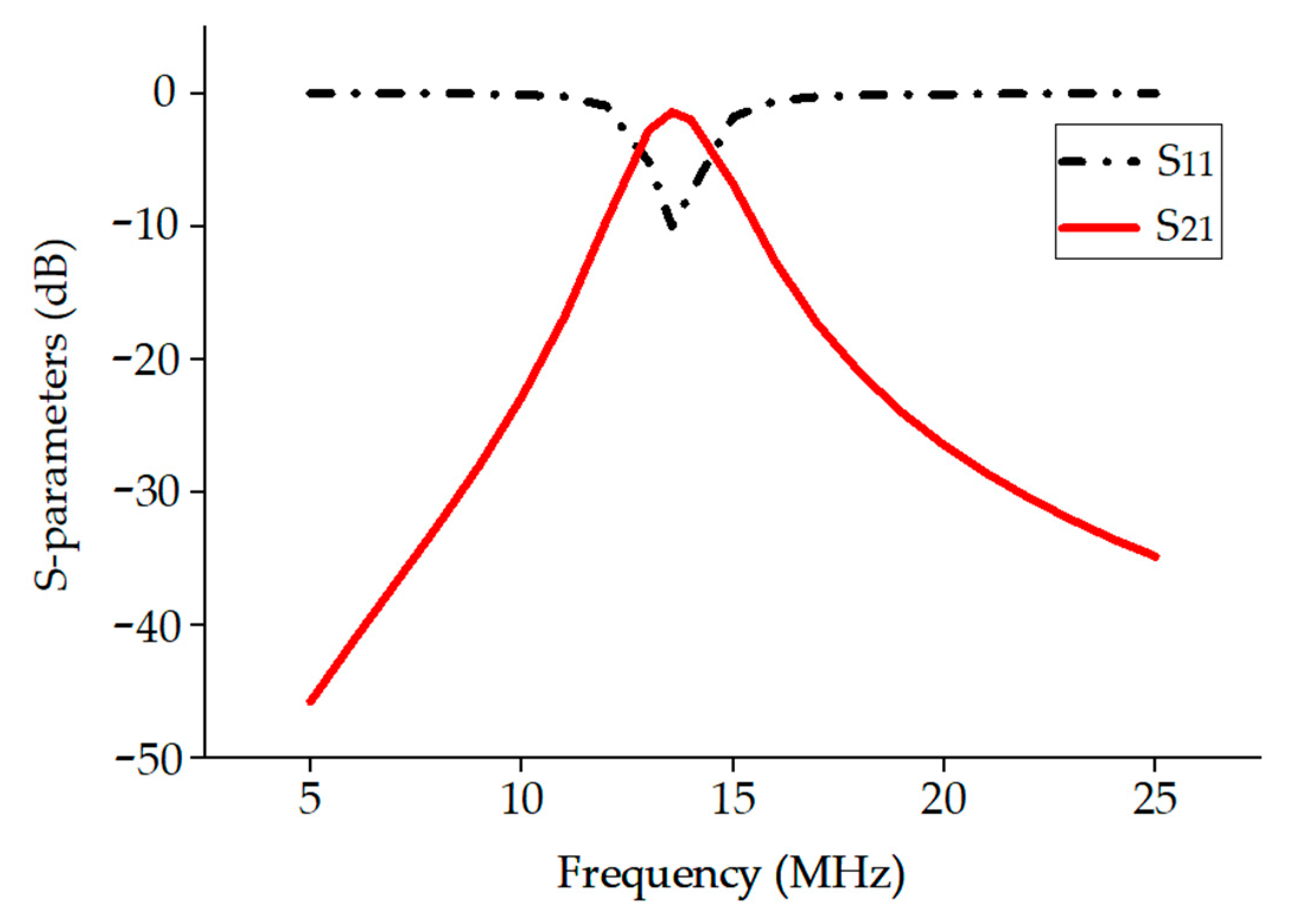 Micromachines 14 01221 g012 Micromachines 14 01221 g012