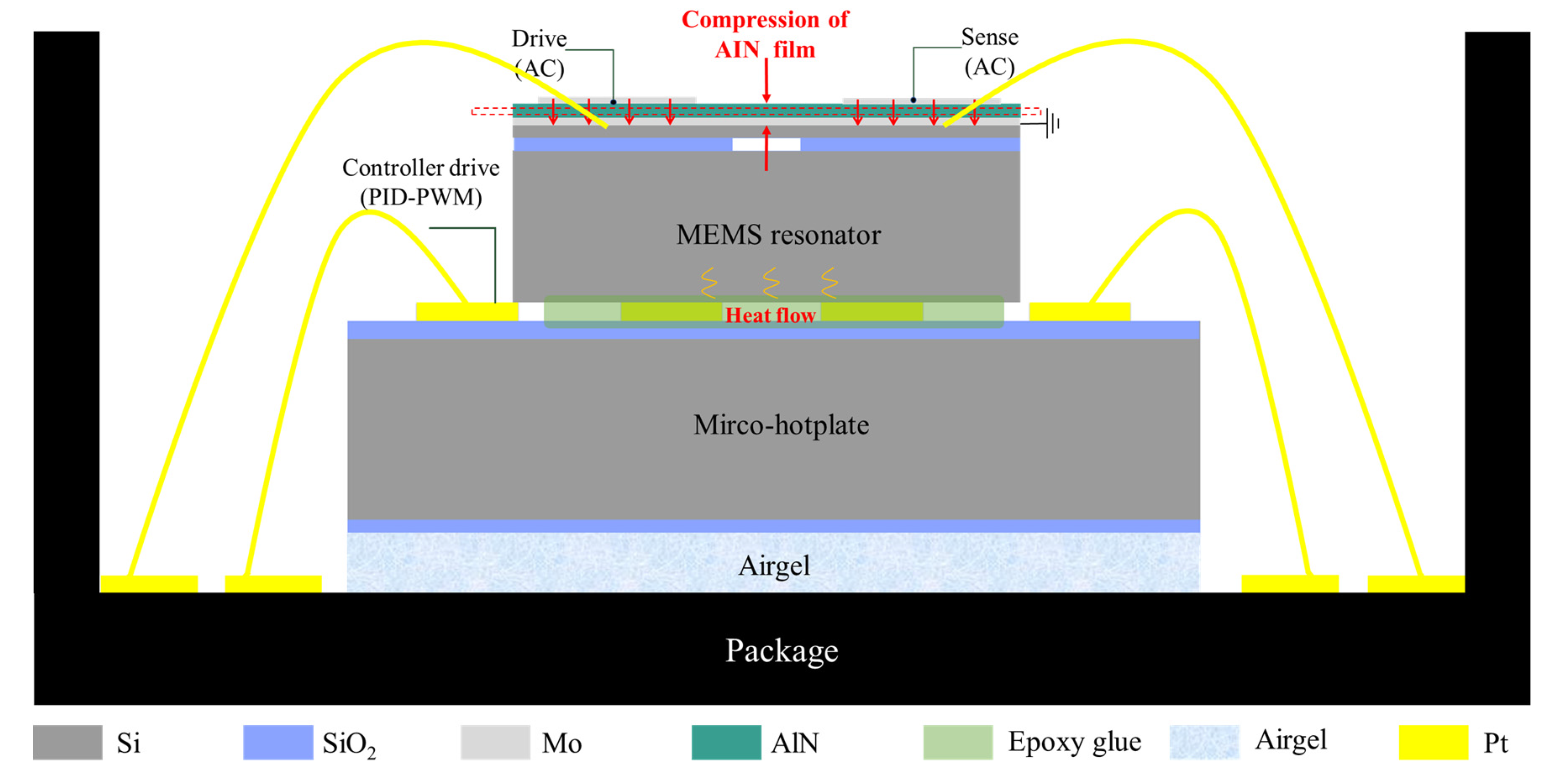 Micromachines 14 01222 g007 Micromachines 14 01222 g007