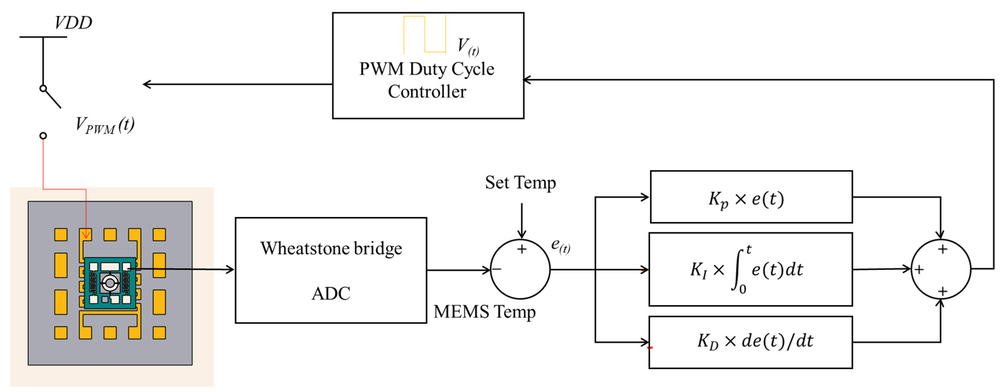 Micromachines 14 01222 g009 Micromachines 14 01222 g009