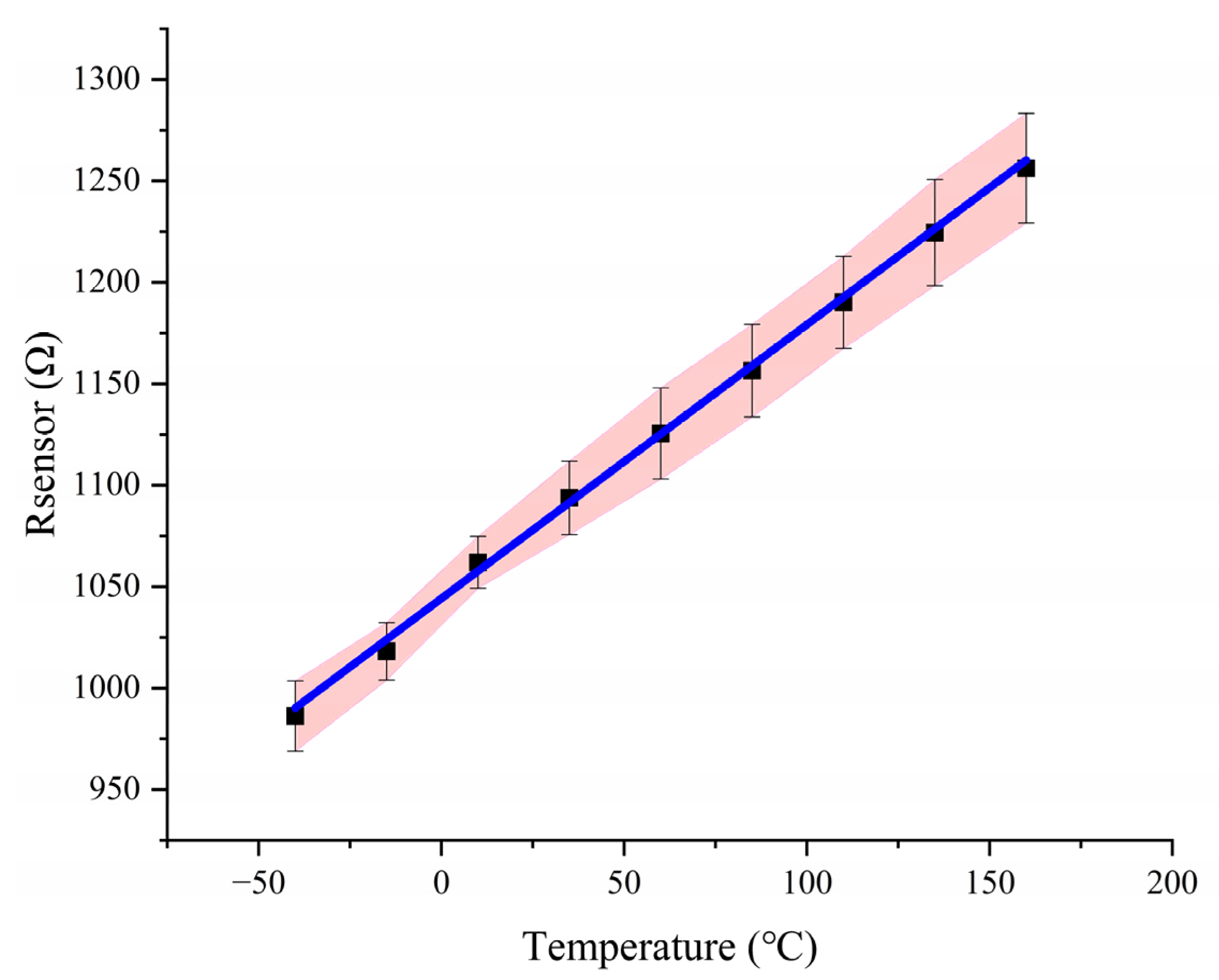 Micromachines 14 01222 g011 Micromachines 14 01222 g011