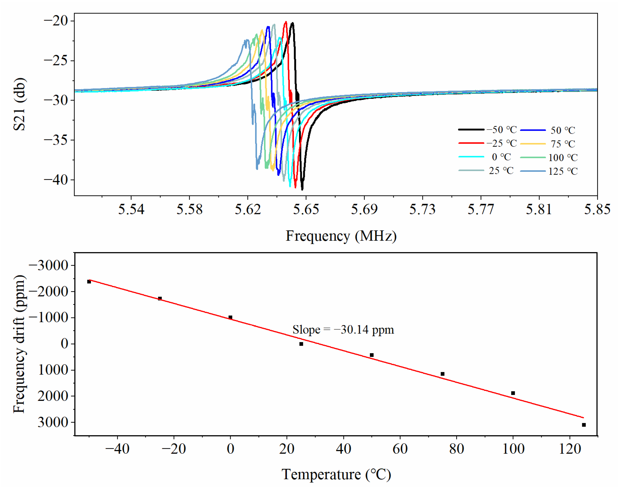 Micromachines 14 01222 g012 Micromachines 14 01222 g012