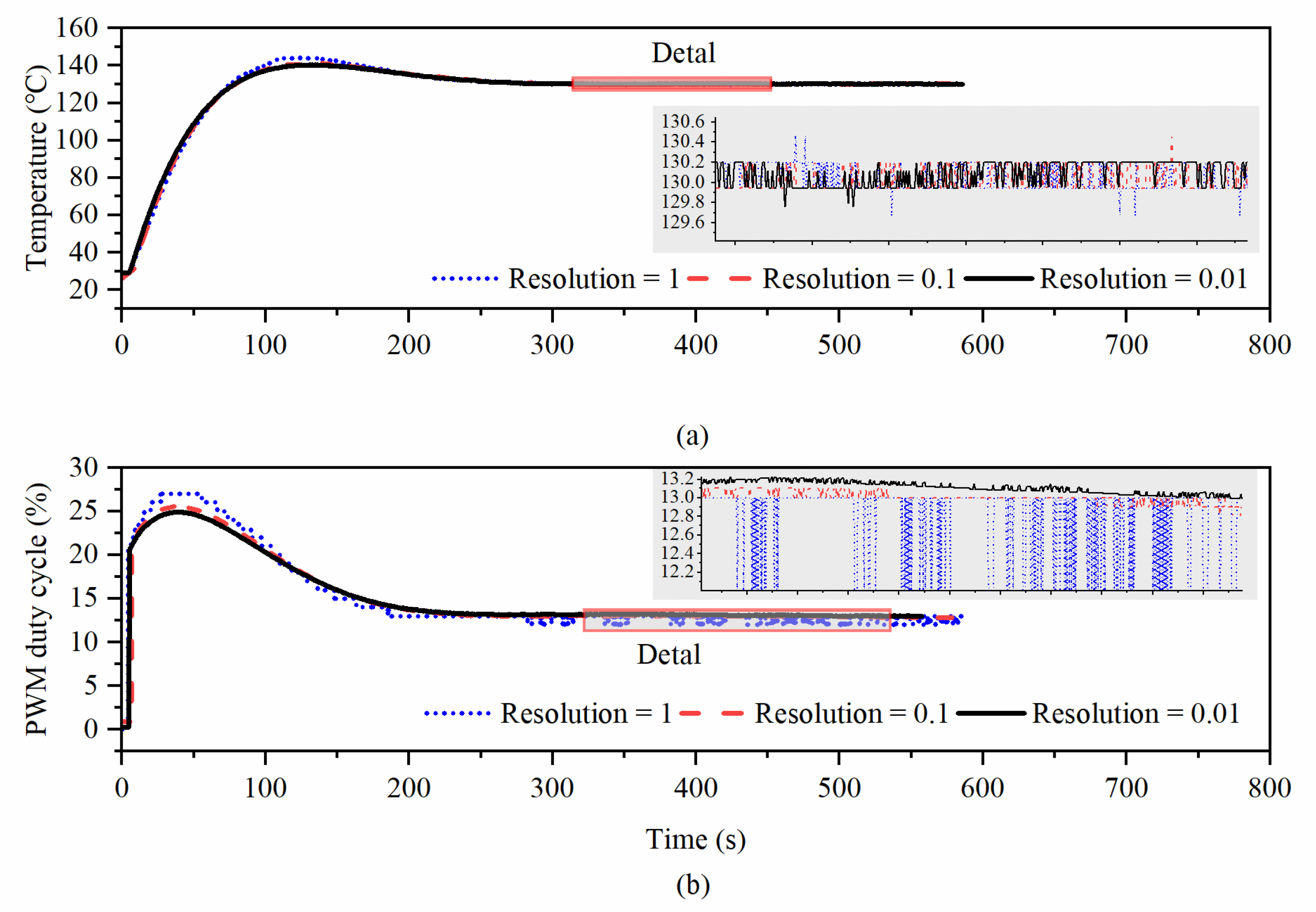 Micromachines 14 01222 g014 Micromachines 14 01222 g014