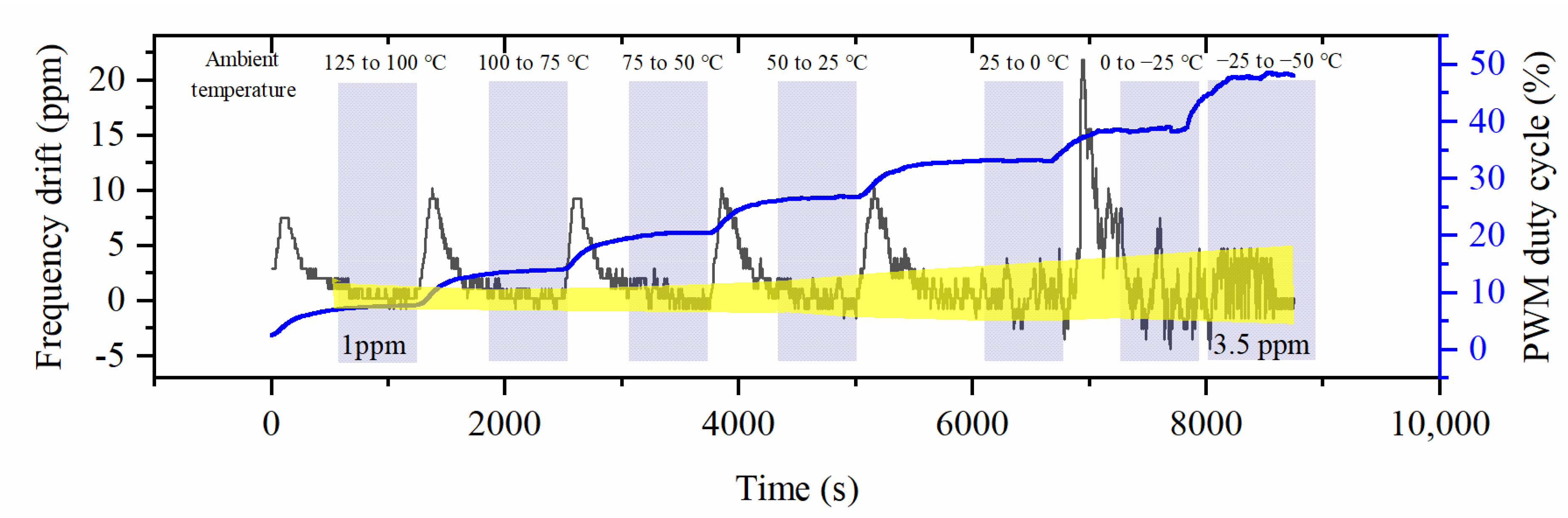 Micromachines 14 01222 g015 Micromachines 14 01222 g015