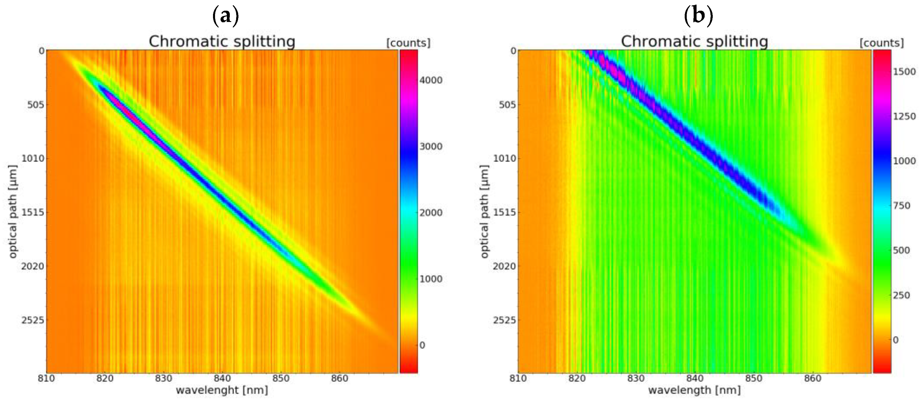 Micromachines 14 01223 g010 Micromachines 14 01223 g010