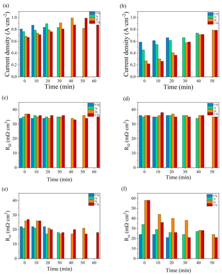 Micromachines 14 01224 g009 Micromachines 14 01224 g009