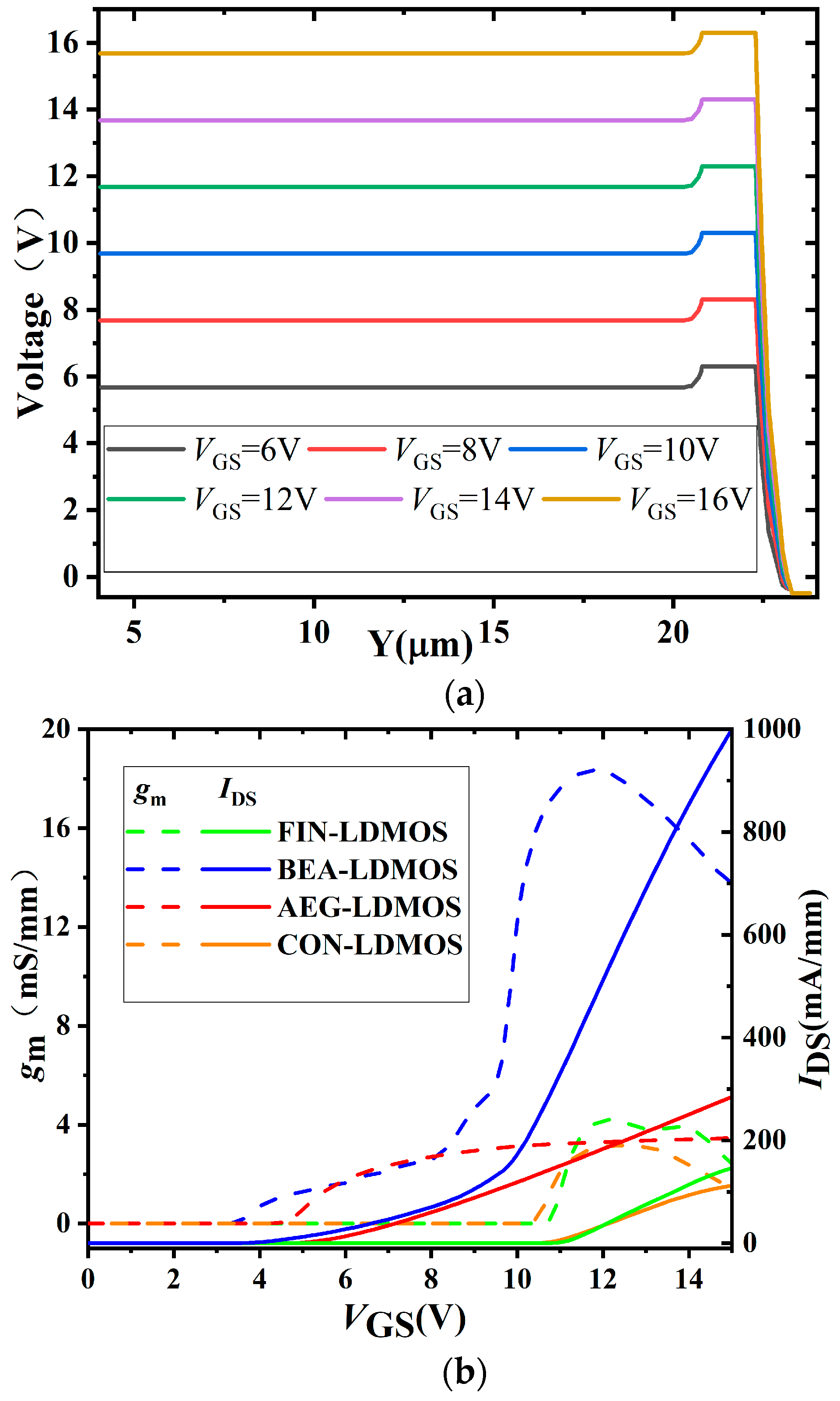 Micromachines 14 01225 g003