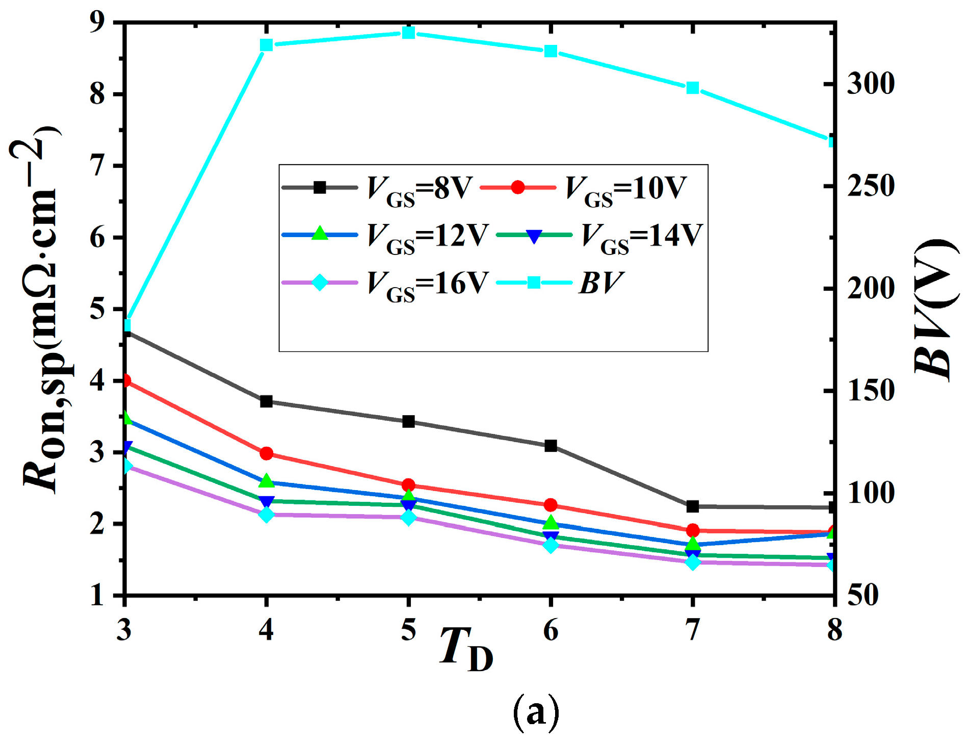 Micromachines 14 01225 g006a