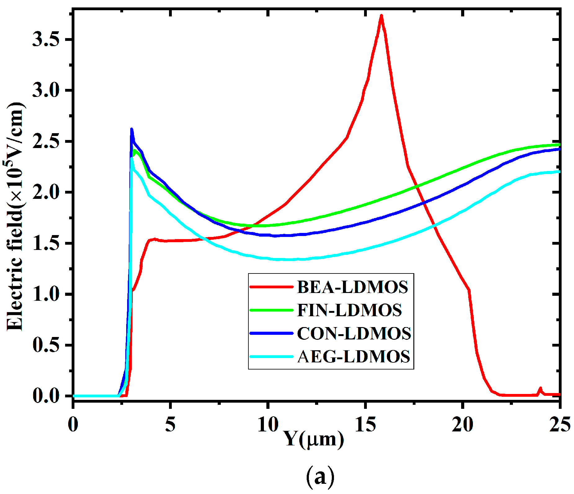 Micromachines 14 01225 g009a