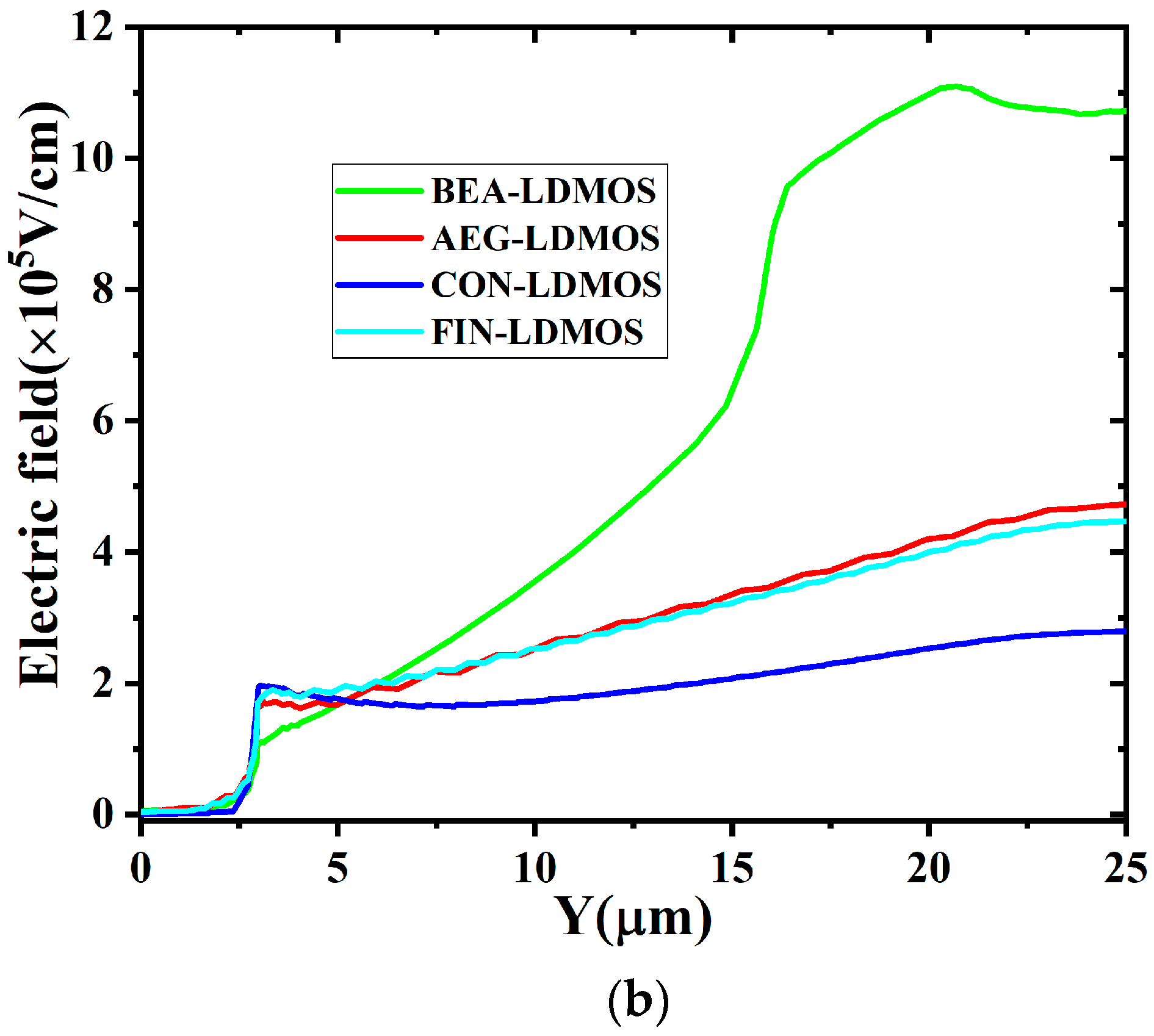 Micromachines 14 01225 g009b