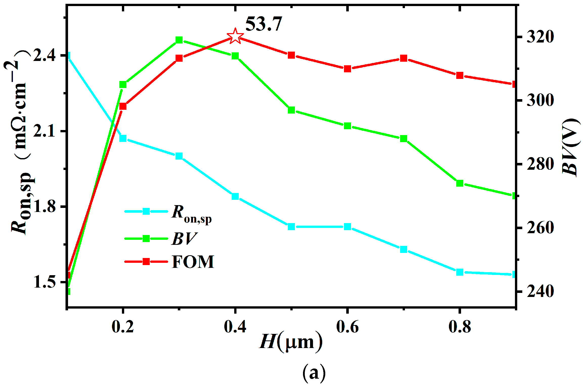 Micromachines 14 01225 g010a