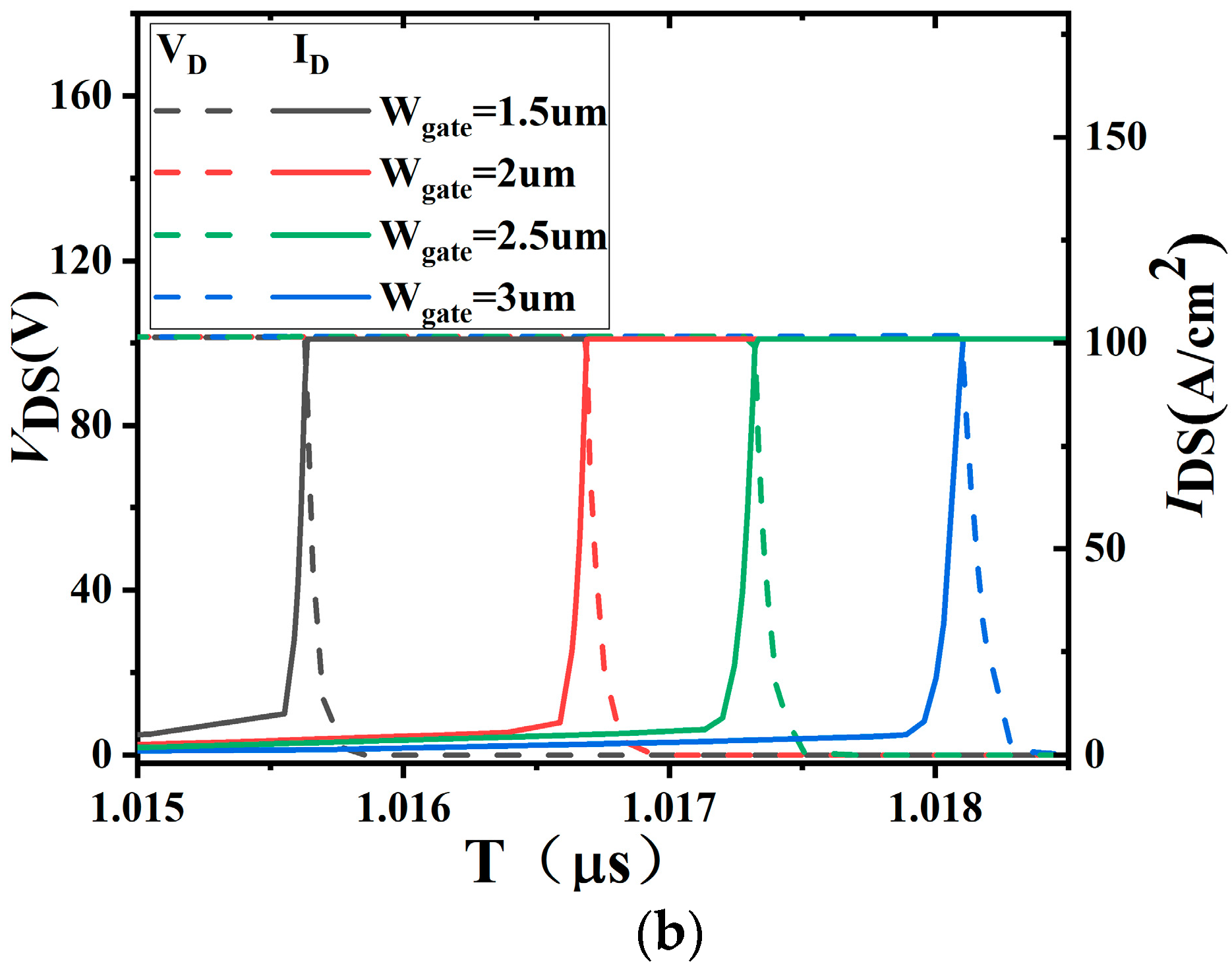 Micromachines 14 01225 g011b