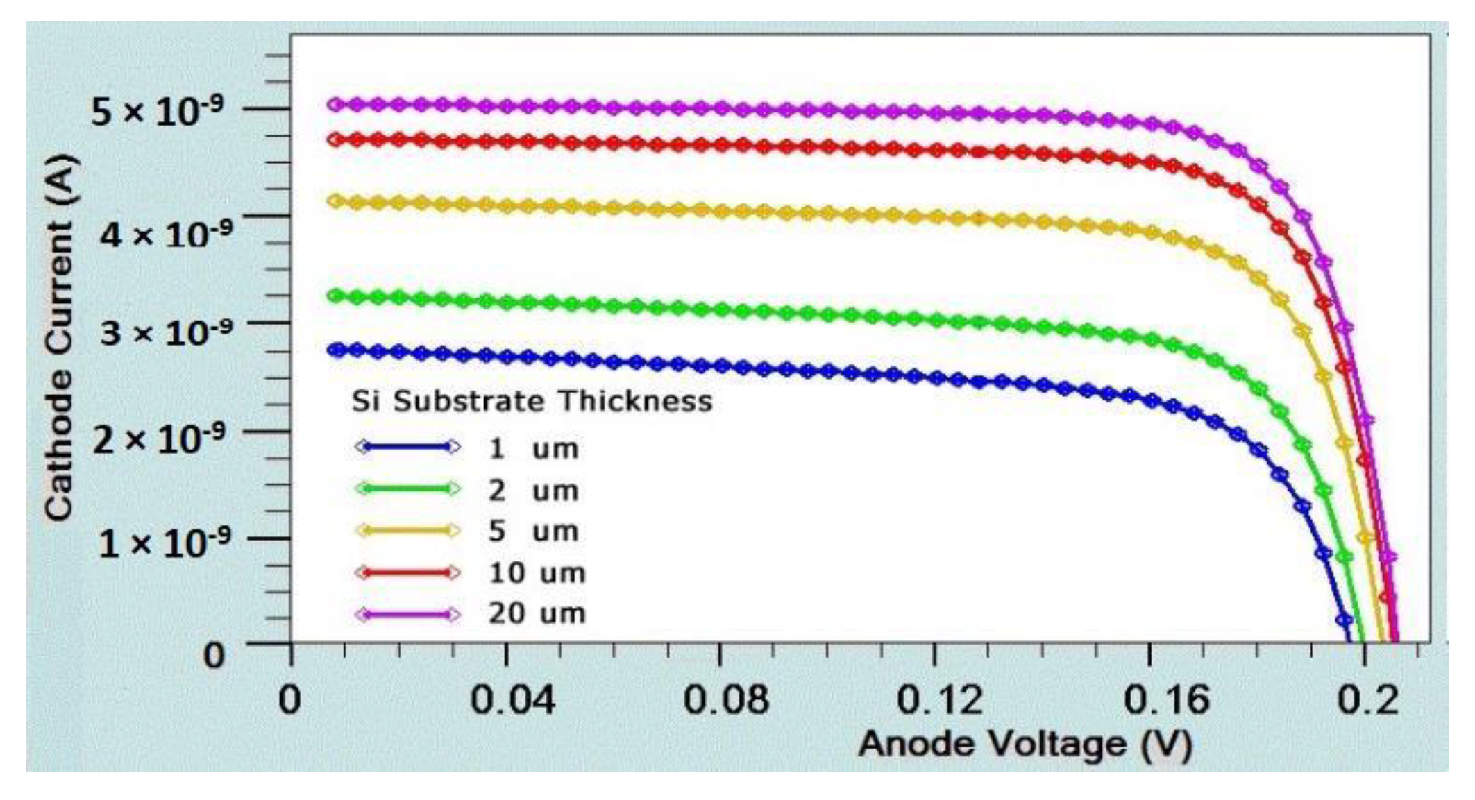 Micromachines 14 01226 g012 Micromachines 14 01226 g012