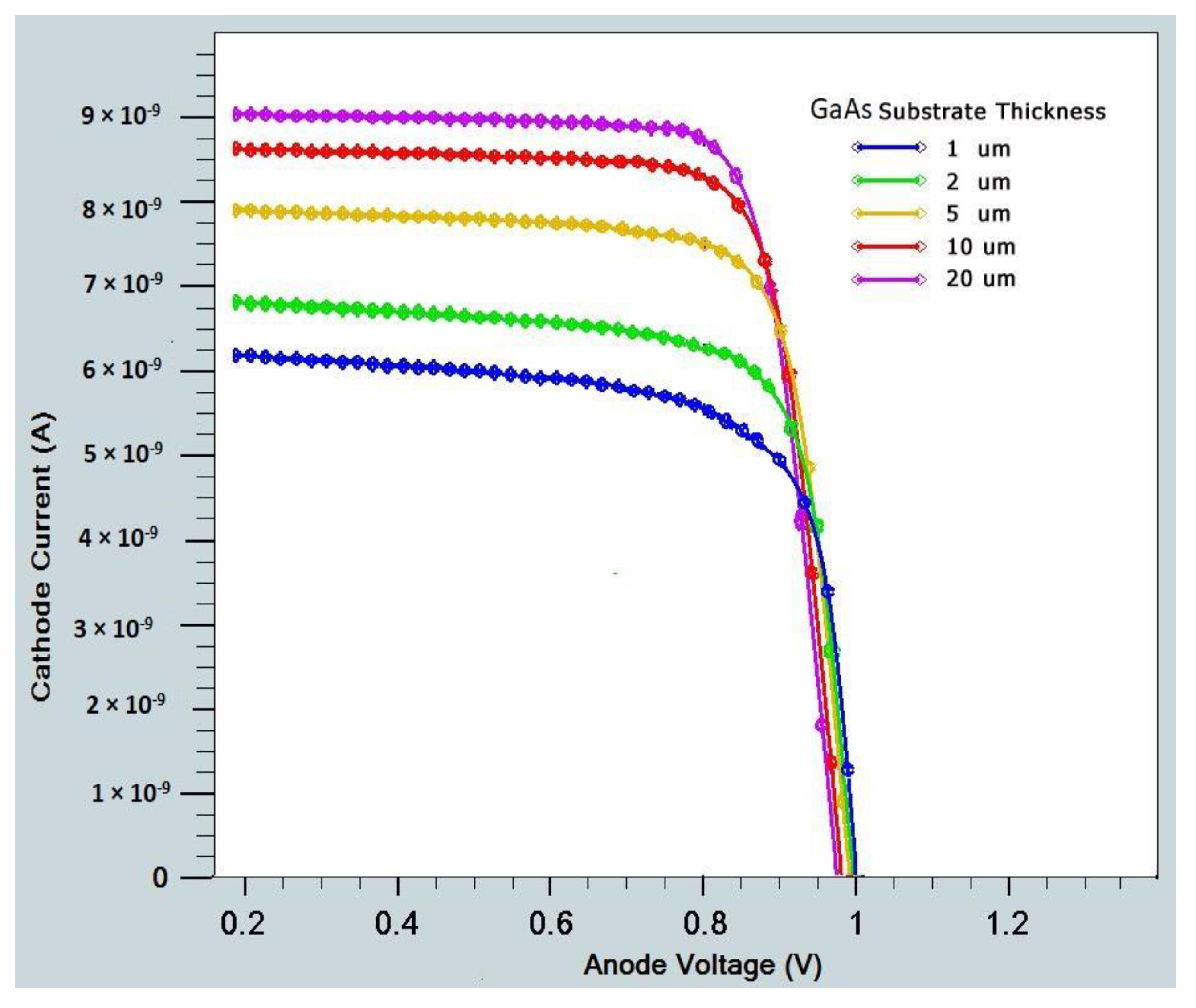 Micromachines 14 01226 g014 Micromachines 14 01226 g014