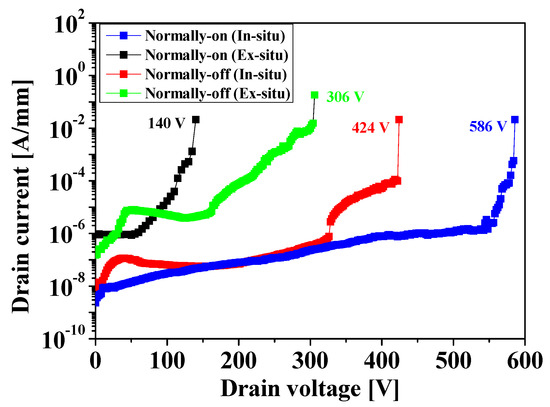 Improvement of Dynamic On-Resistance in GaN-Based Devices