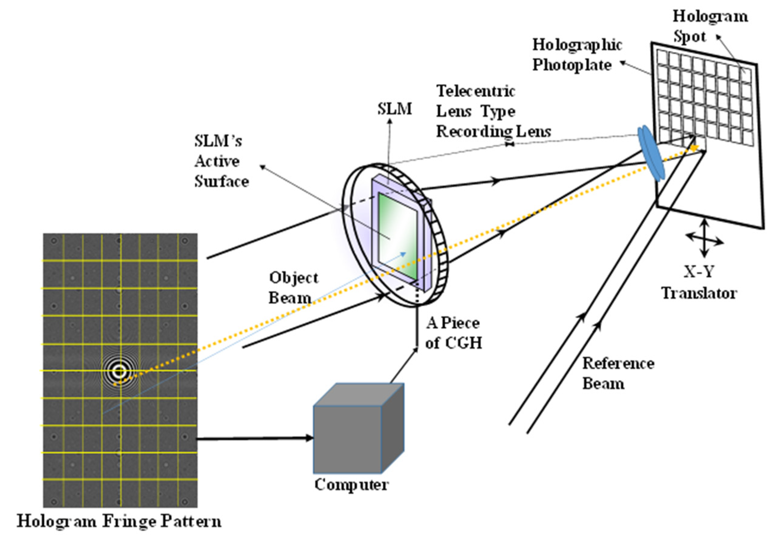 Micromachines 14 01229 g001 550