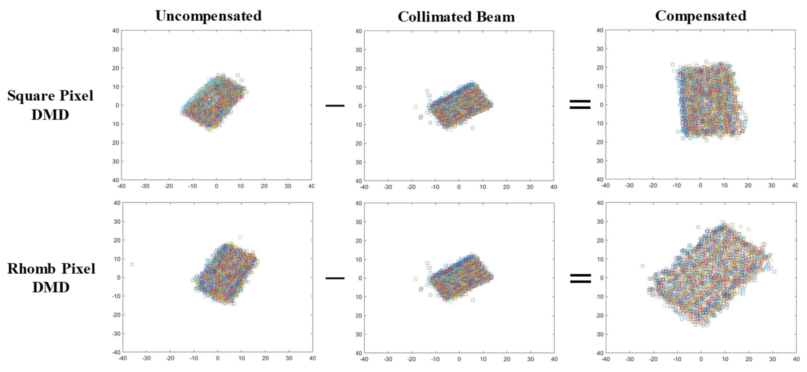 Micromachines 14 01229 g005 550