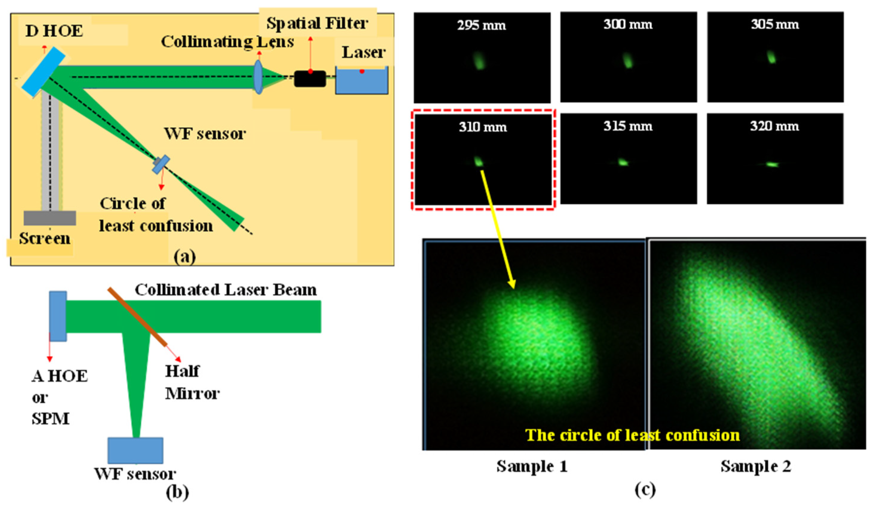 Micromachines 14 01229 g006 550