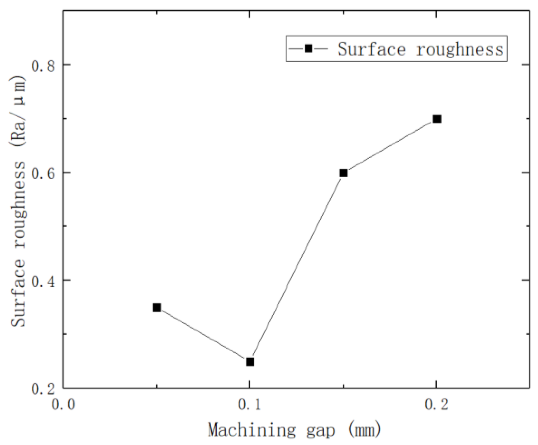 Micromachines 14 01234 g005