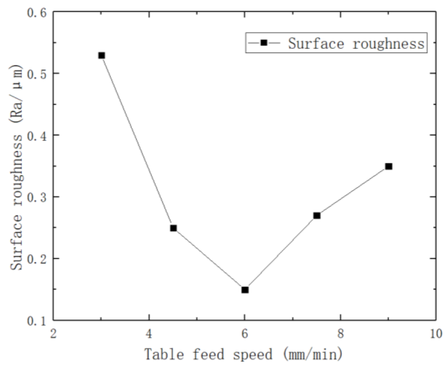 Micromachines 14 01234 g009