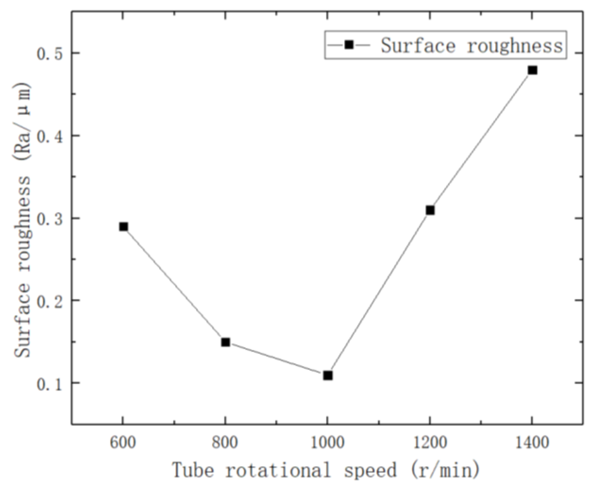Micromachines 14 01234 g010