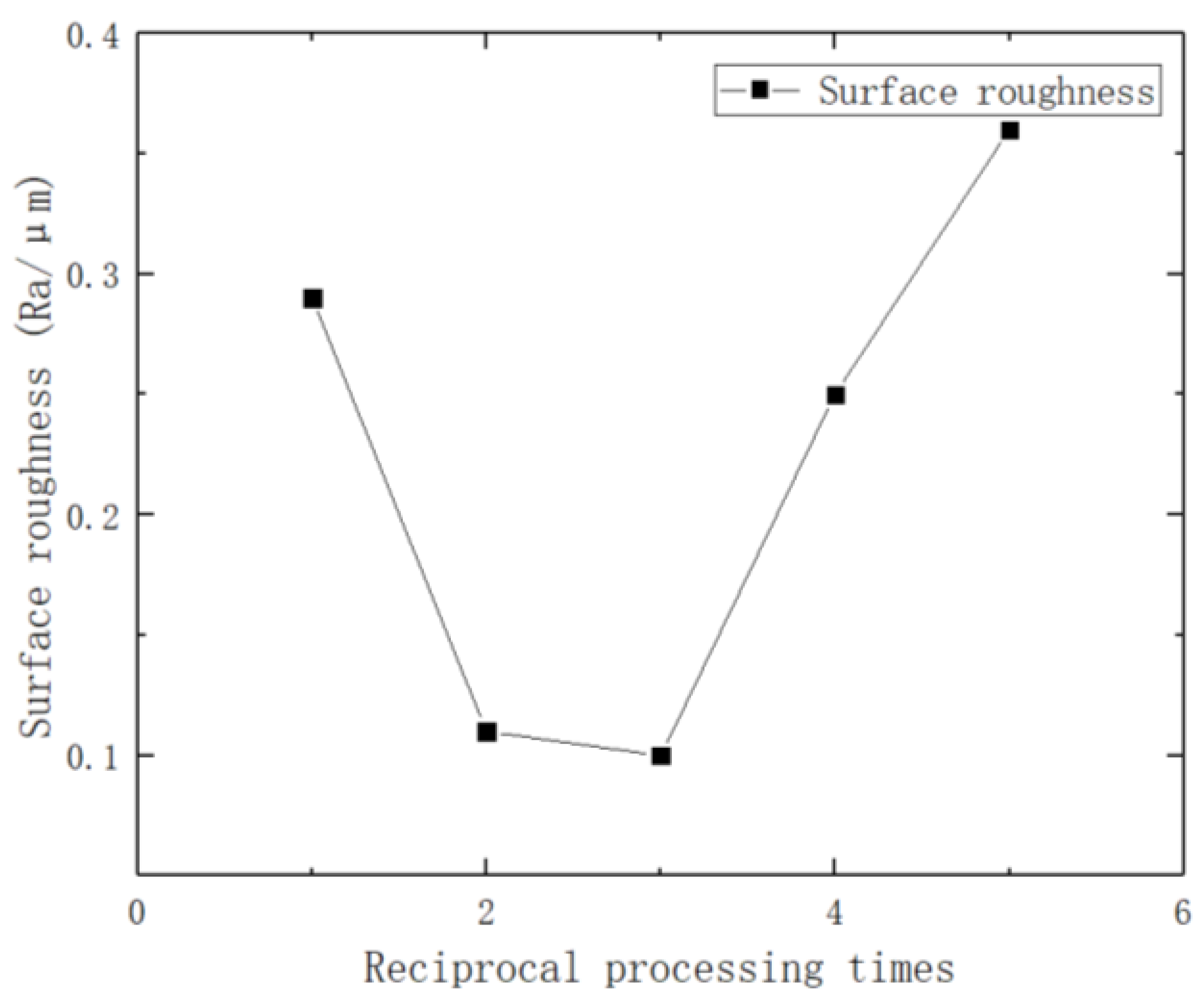 Micromachines 14 01234 g011