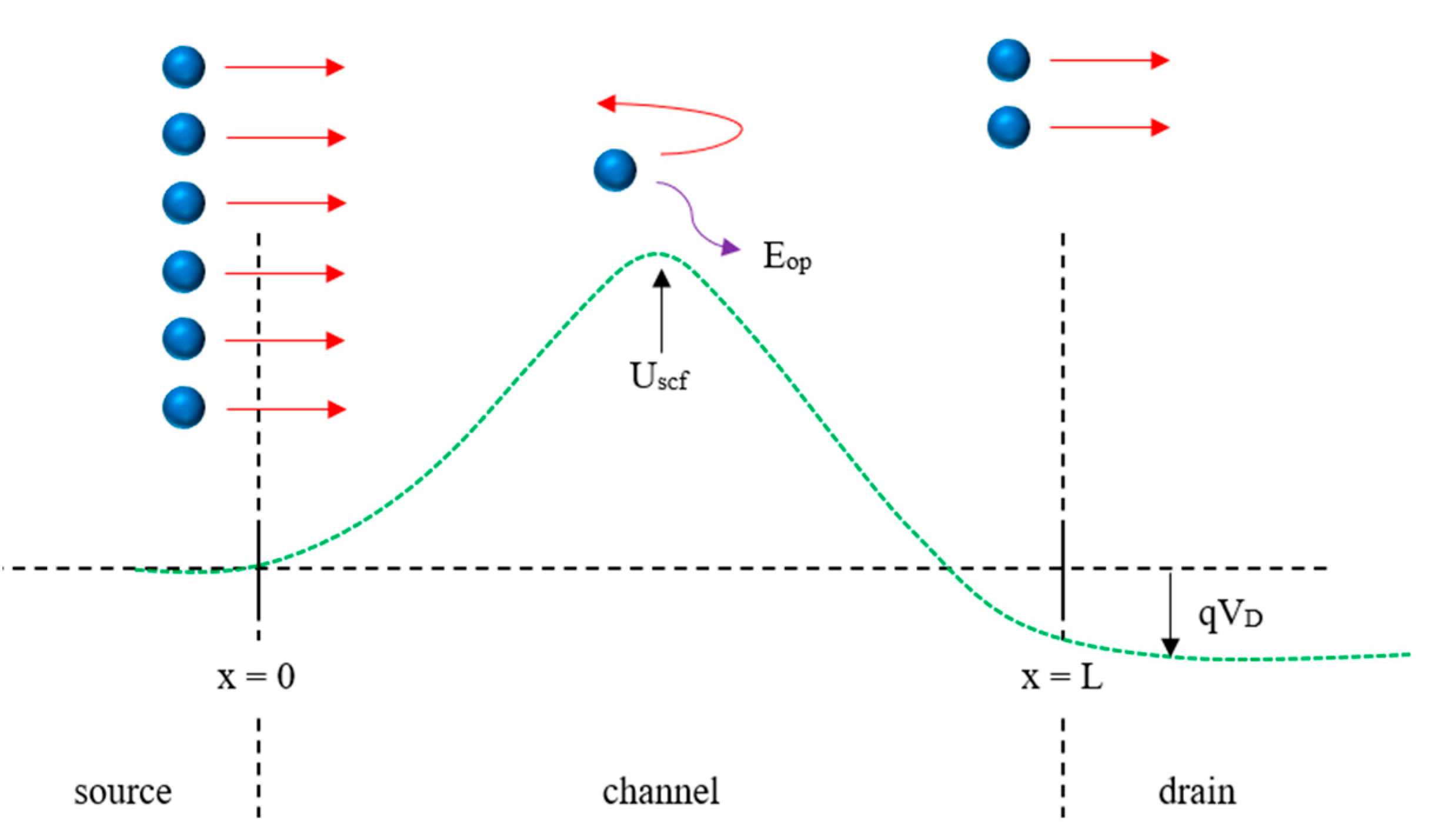 Micromachines 14 01235 g003 Micromachines 14 01235 g003
