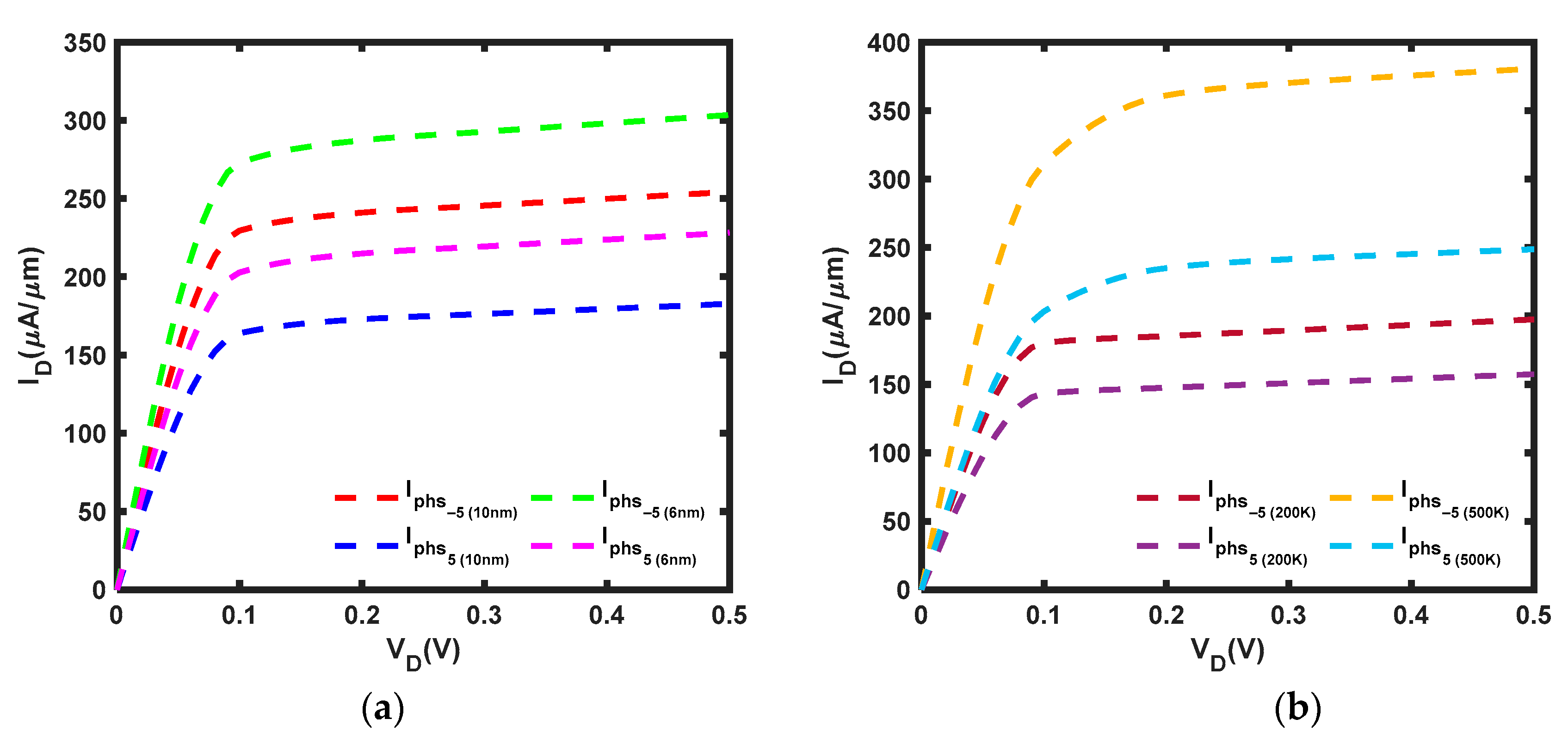 Micromachines 14 01235 g007 Micromachines 14 01235 g007