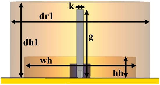 Dual-Band Dielectric Resonator Antenna with Filtering