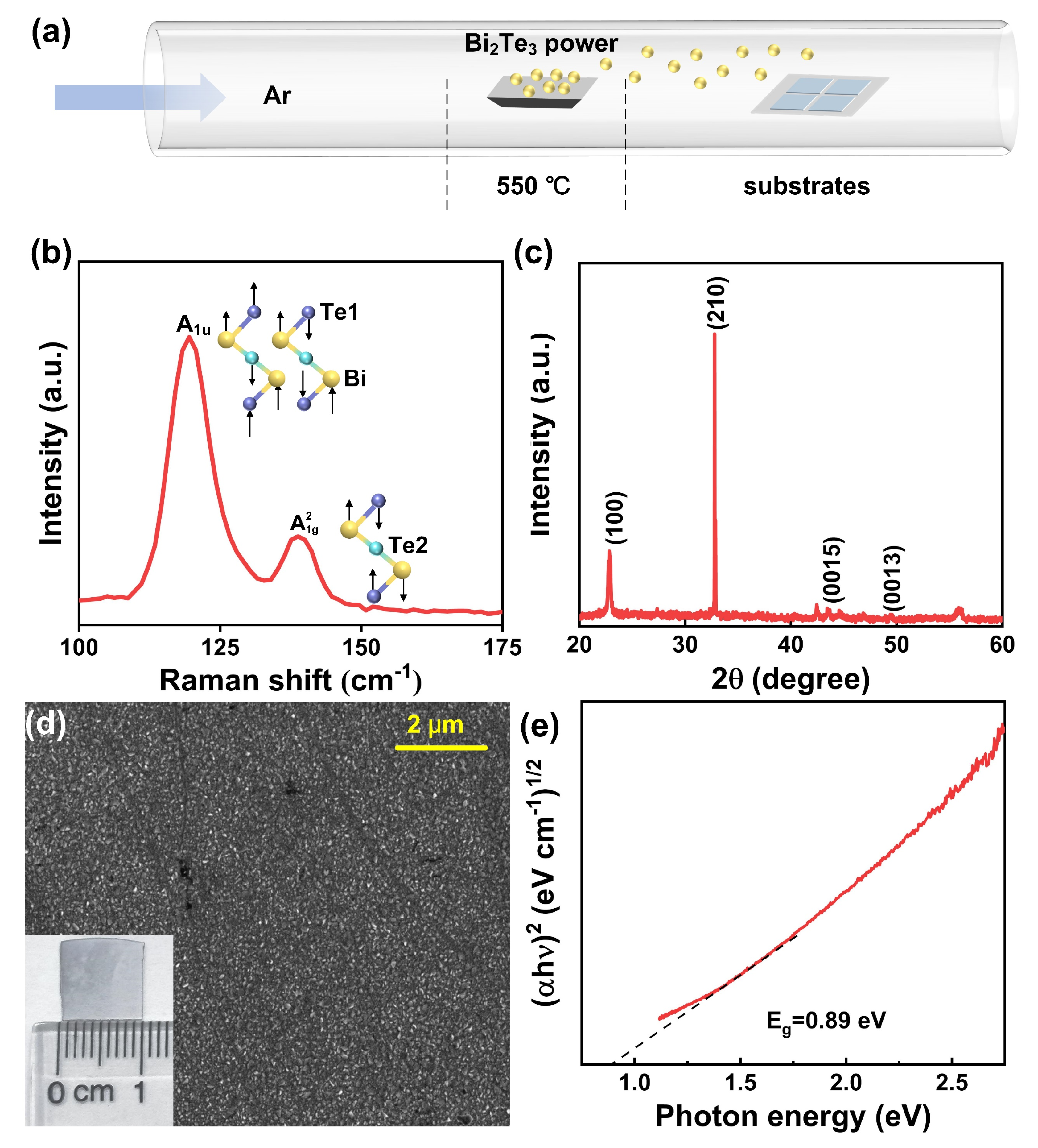Micromachines 14 01237 g001 Micromachines 14 01237 g001