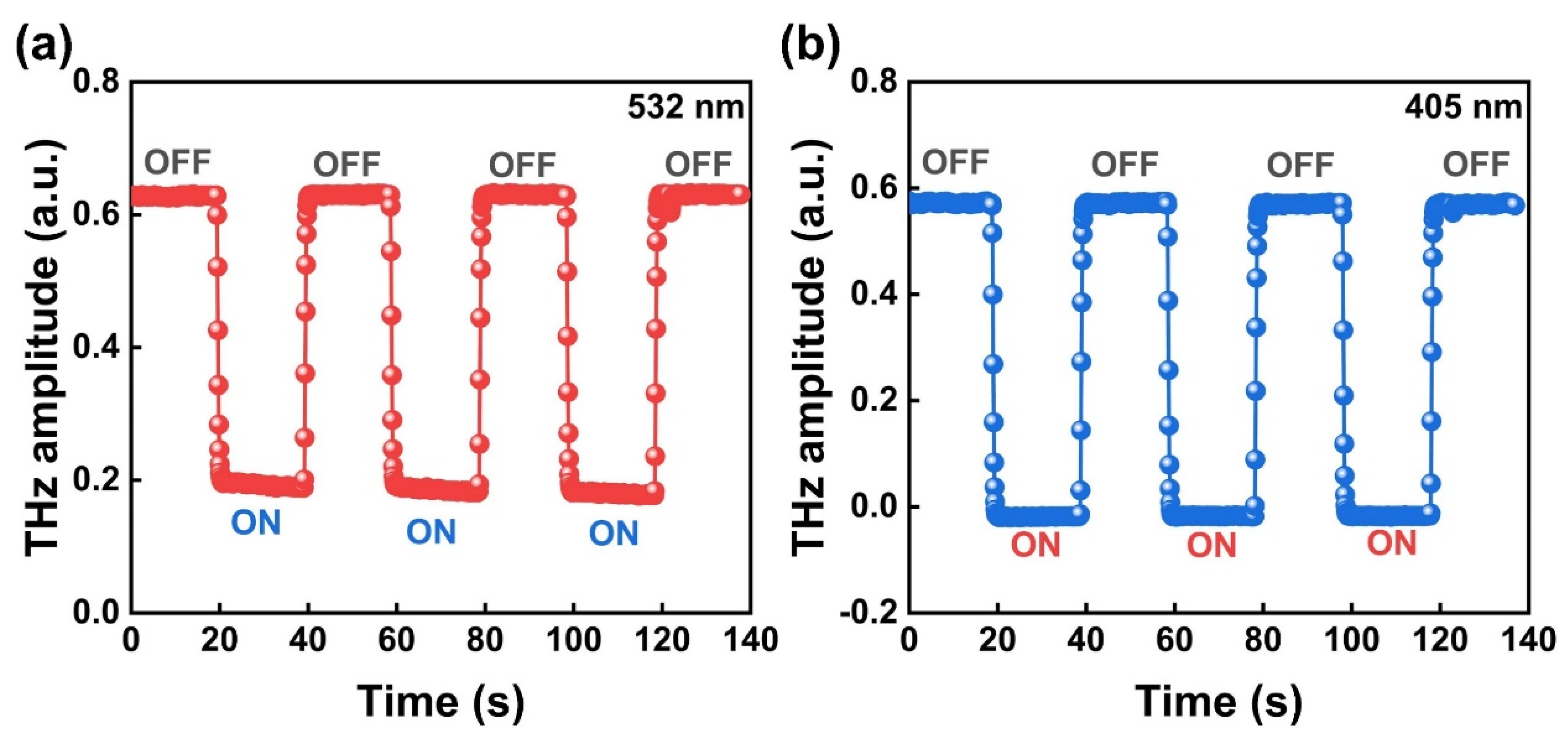 Micromachines 14 01237 g005 Micromachines 14 01237 g005