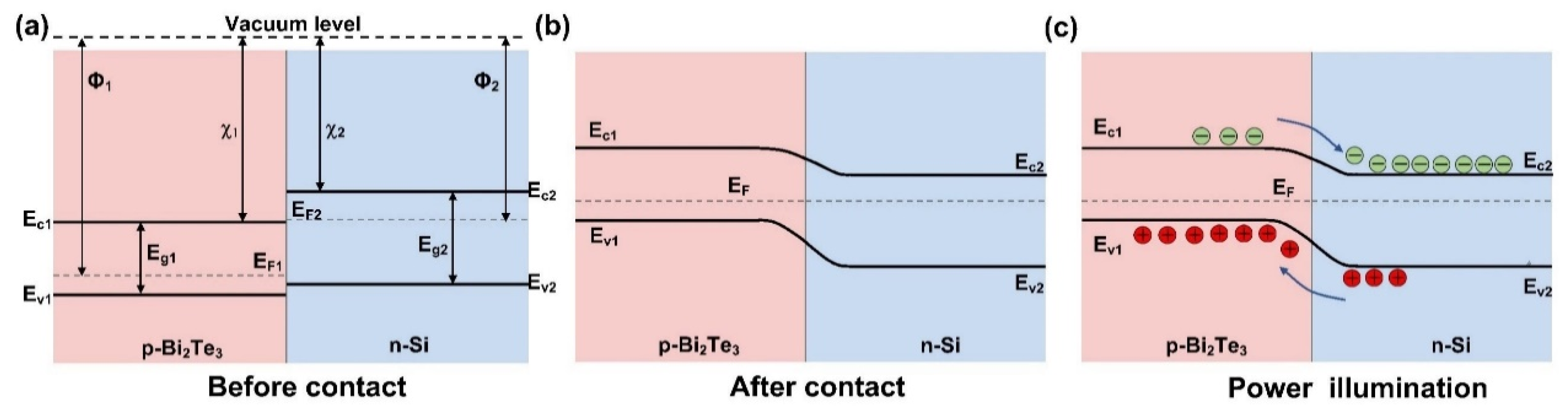 Micromachines 14 01237 g006 Micromachines 14 01237 g006