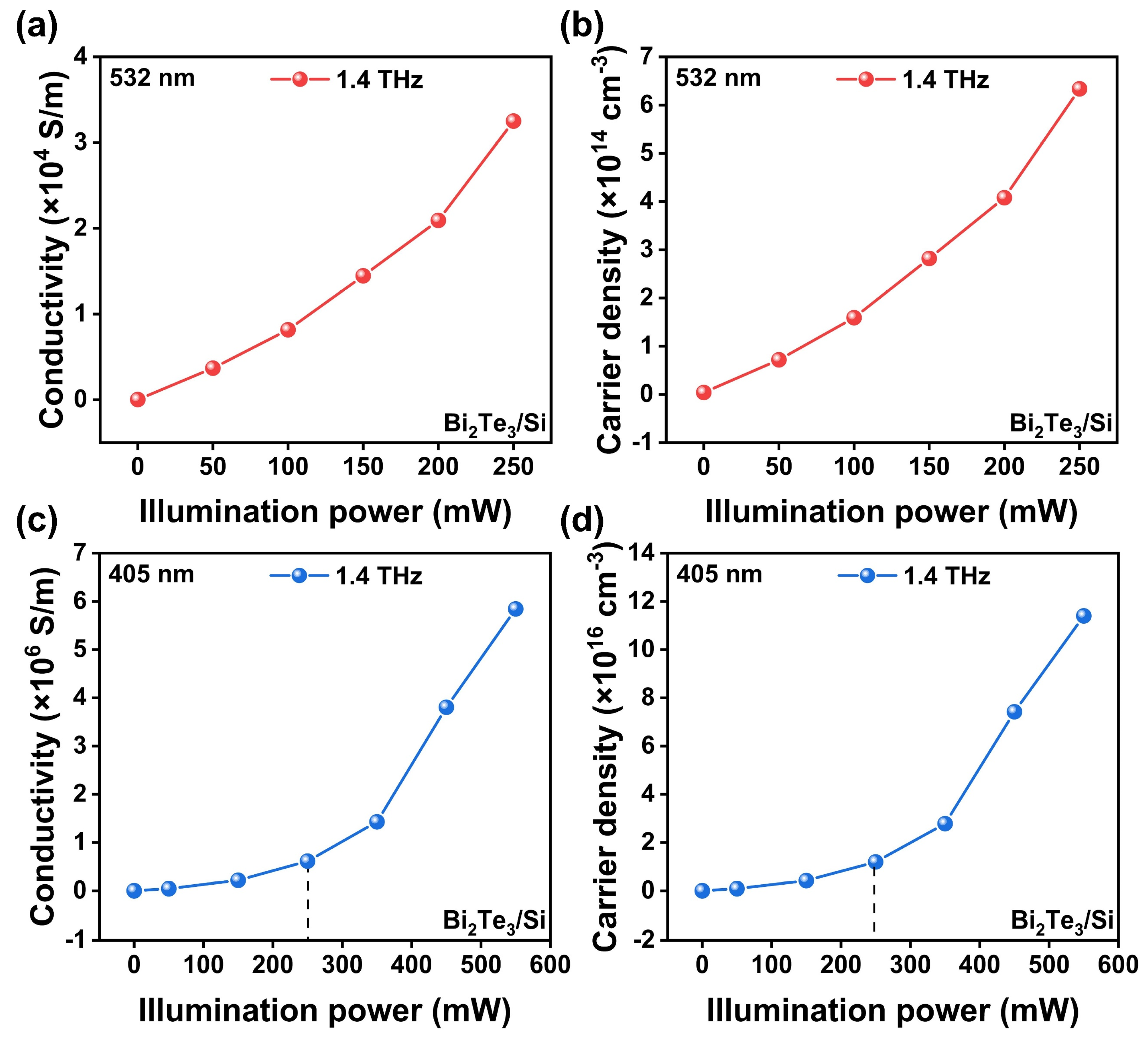 Micromachines 14 01237 g007 Micromachines 14 01237 g007
