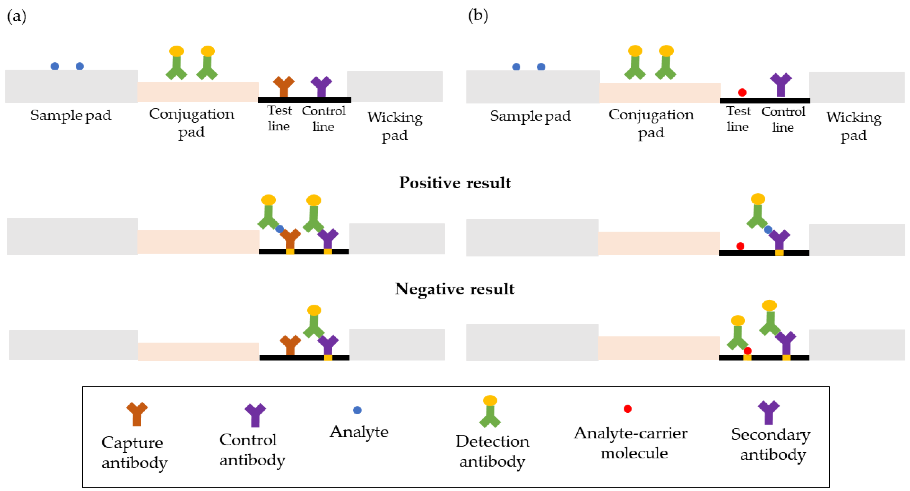 Micromachines 14 01239 g003
