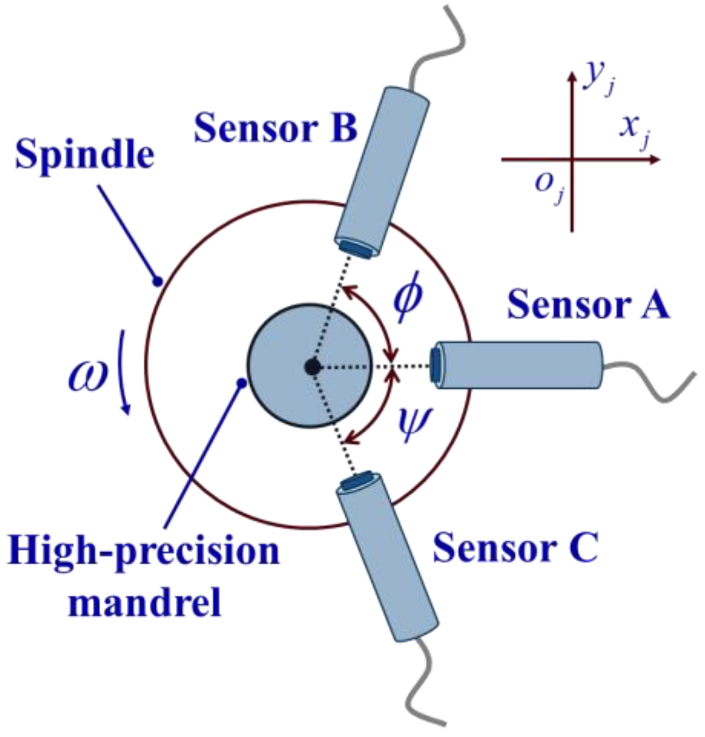 Micromachines 14 01240 g004