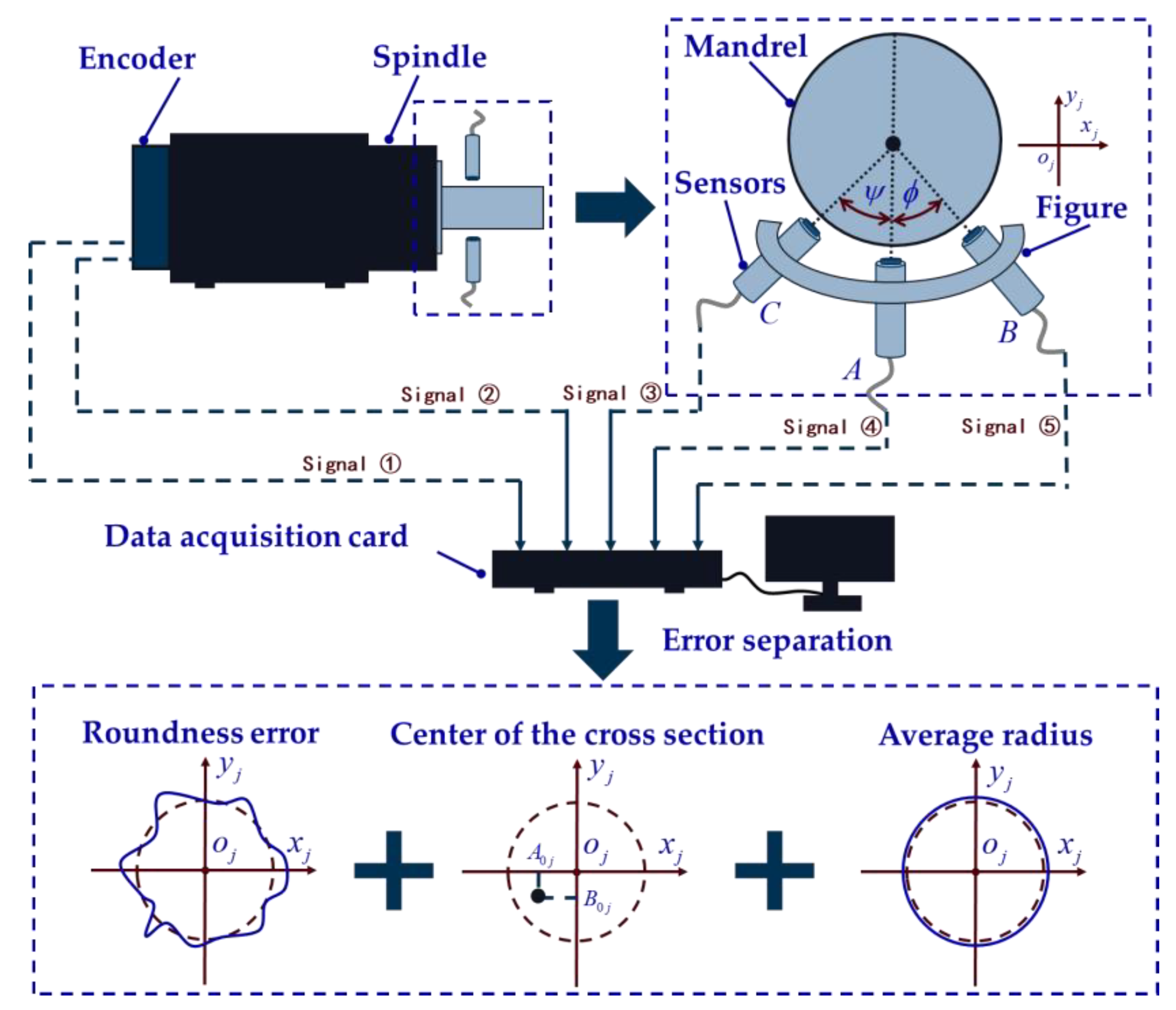 Micromachines 14 01240 g005