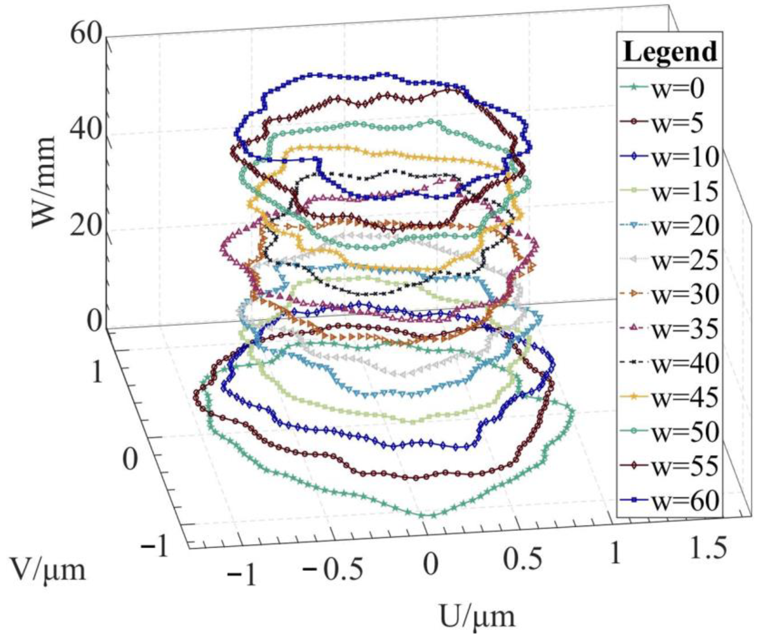 Micromachines 14 01240 g008